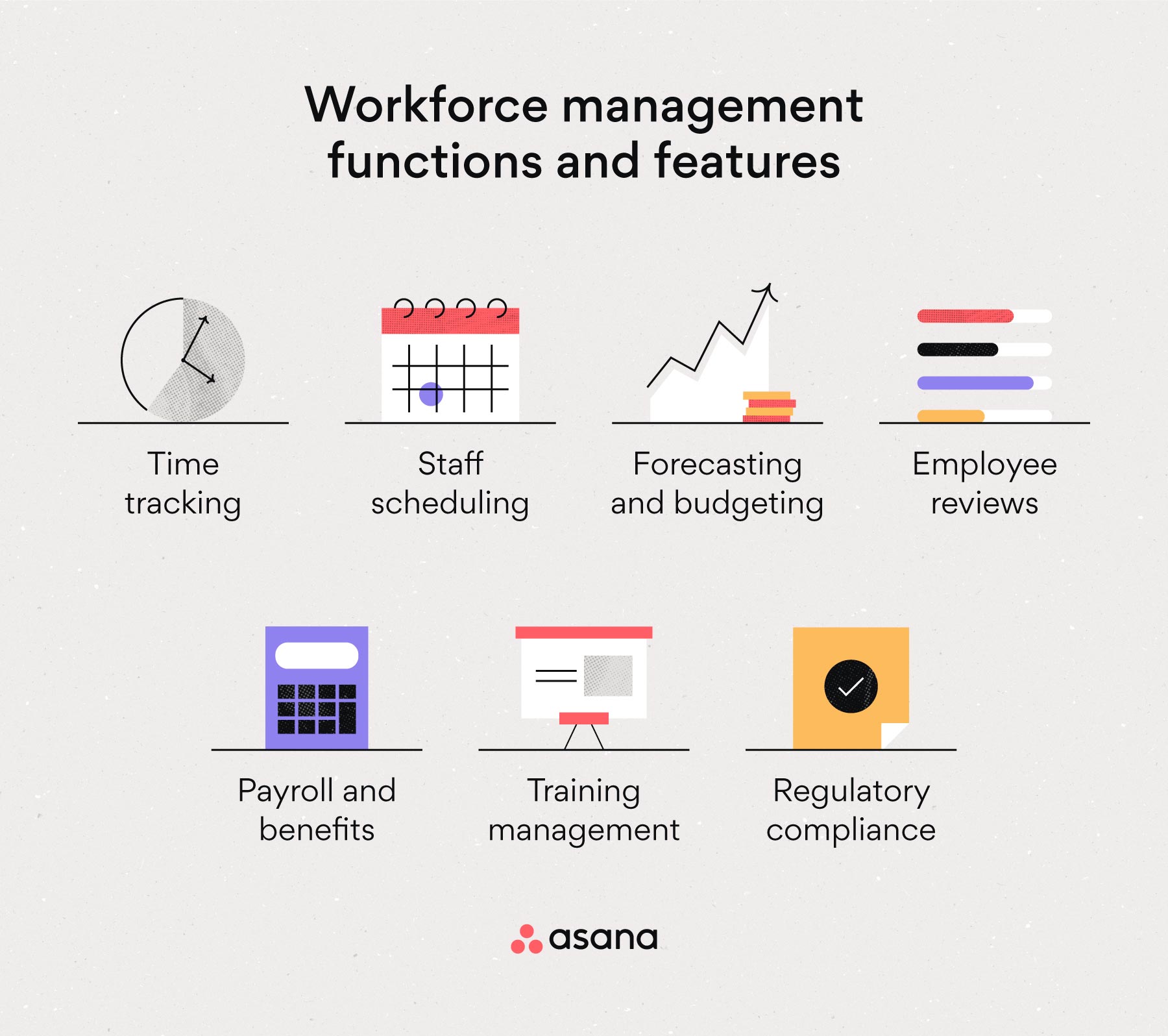 [inline illustration] Workforce management functions and features [infographic]