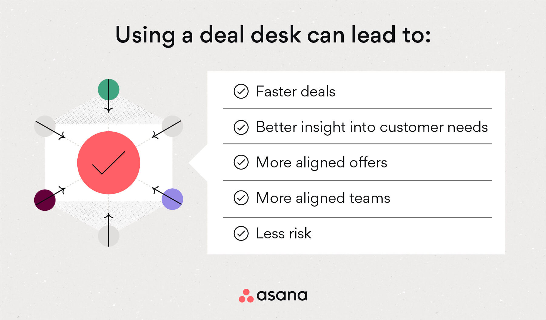 What Does A Deal Desk Manager Do