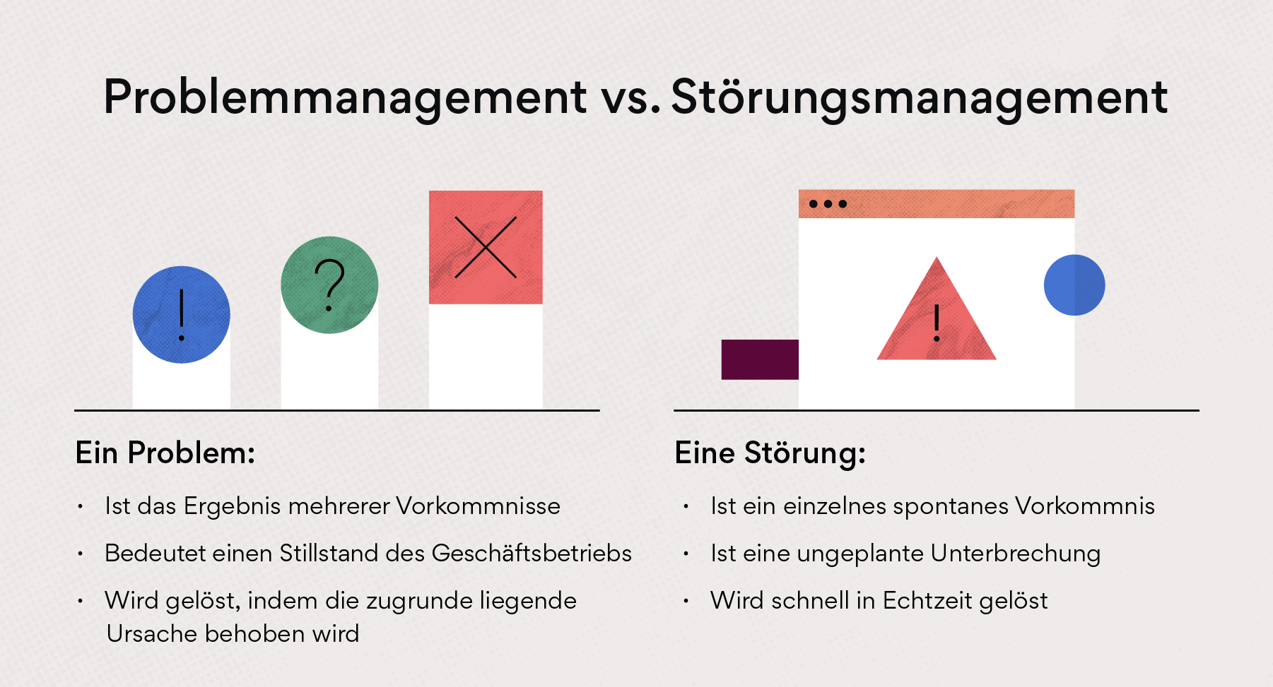 Problemmanagement vs. Störungsmanagement
