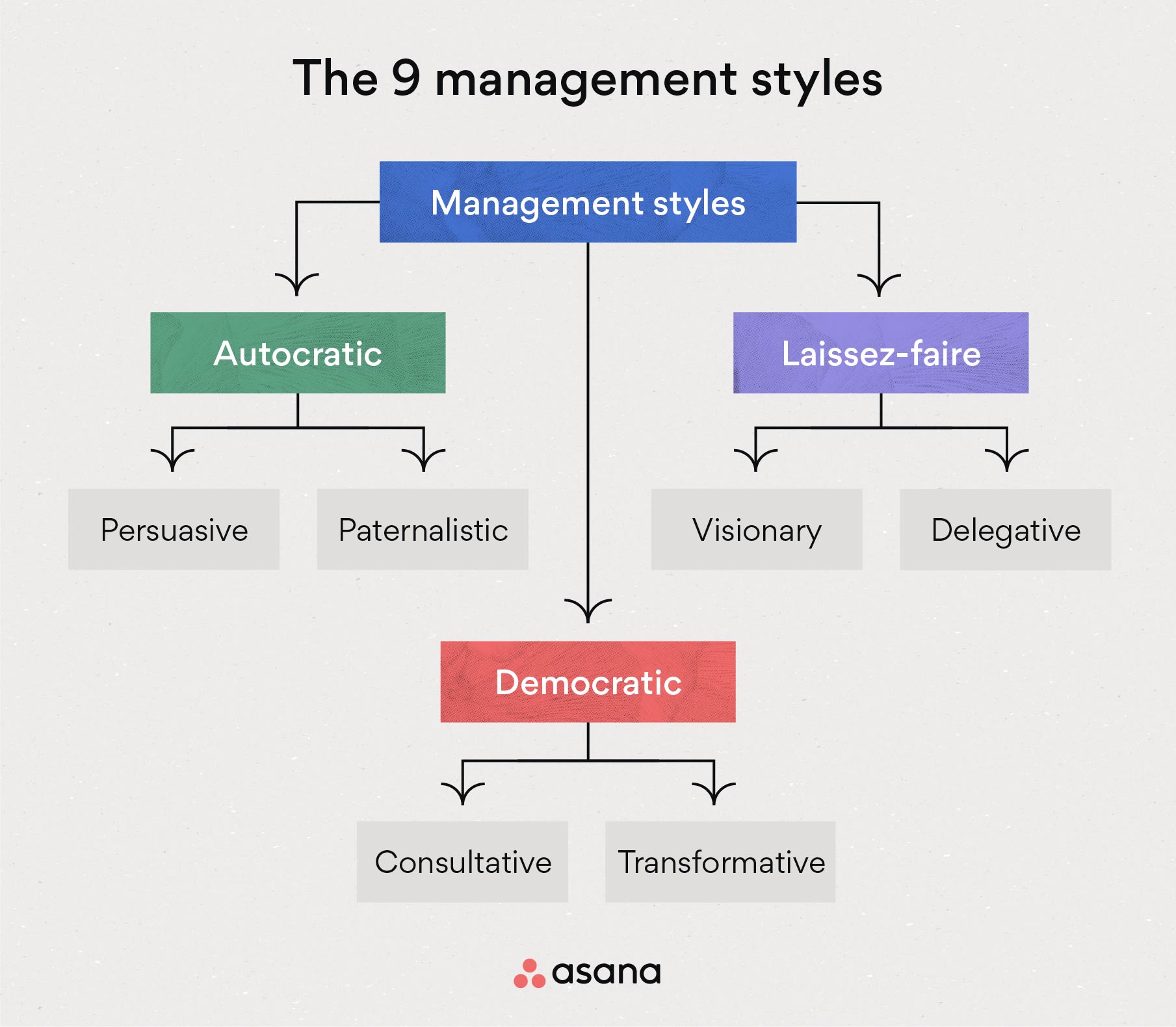 [inline illustration] The 9 management styles (infographic)