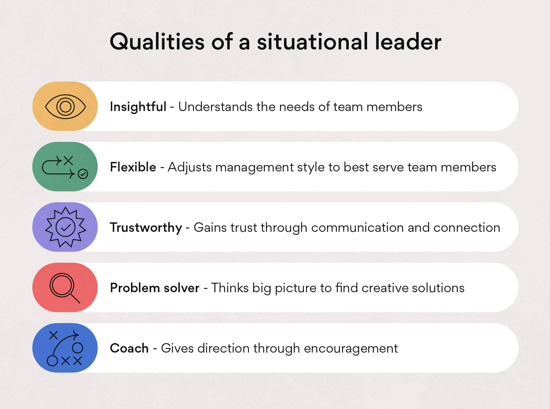 Situational Leadership 4 Styles And Qualities Asana