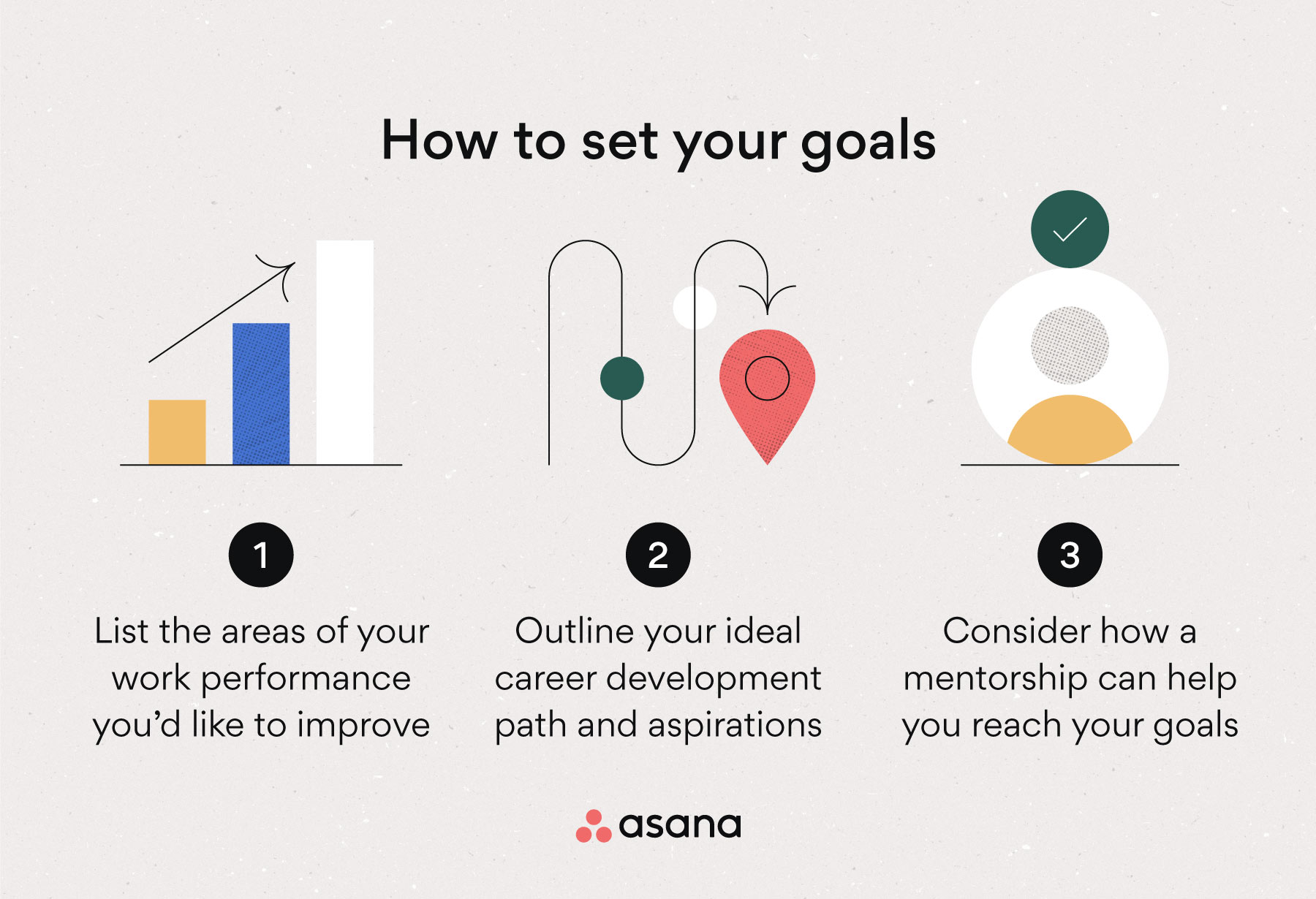 [inline illustration] How to set your goals (infographic)