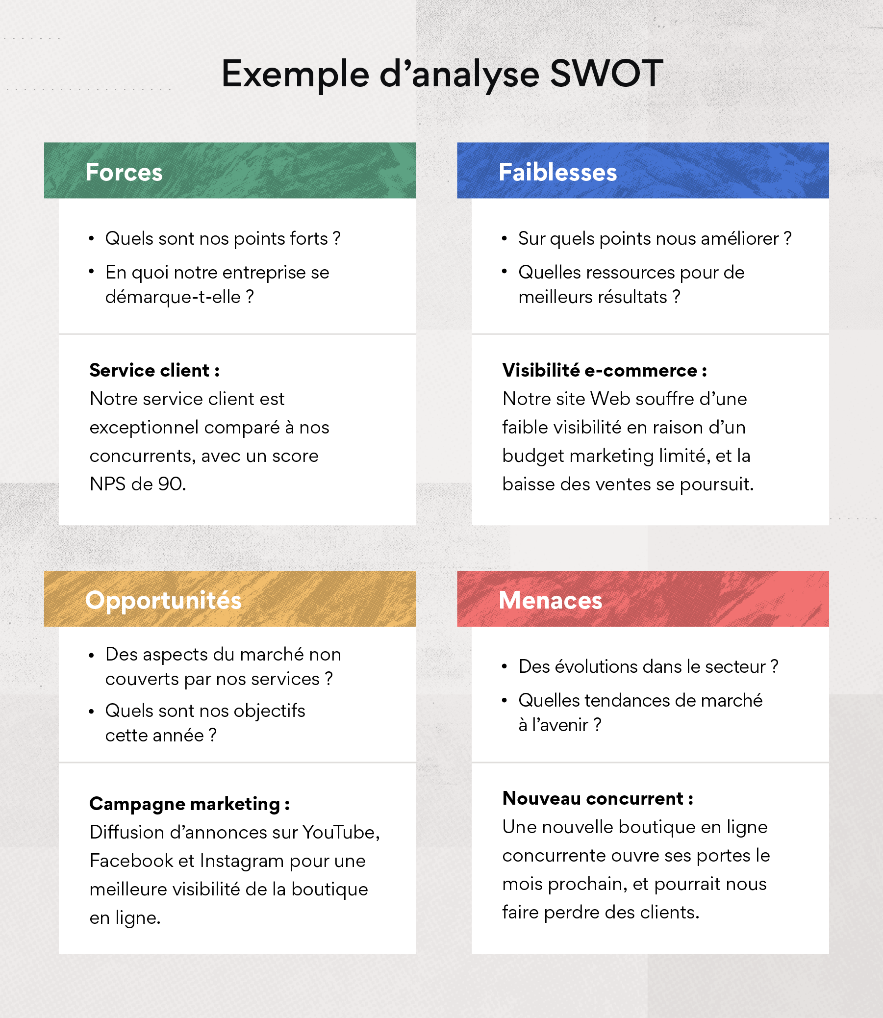 Exemple d’analyse SWOT