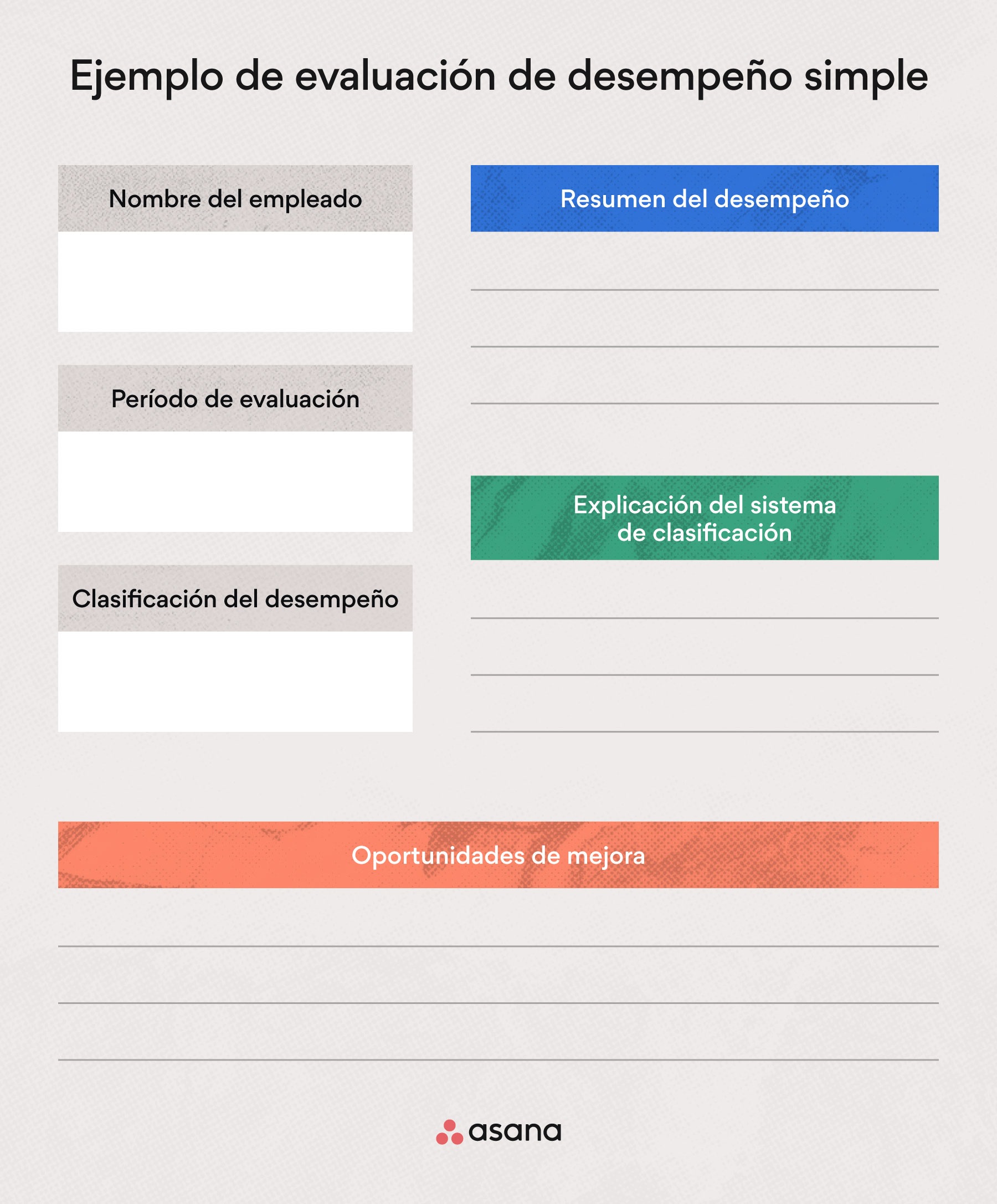 tipos de evaluaciones de desempeño de los empleados con plantillas y ejemplos Asana