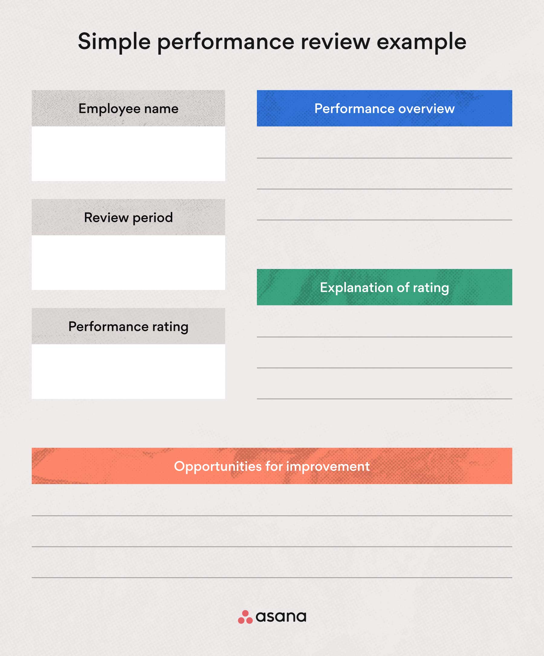 Simple performance review