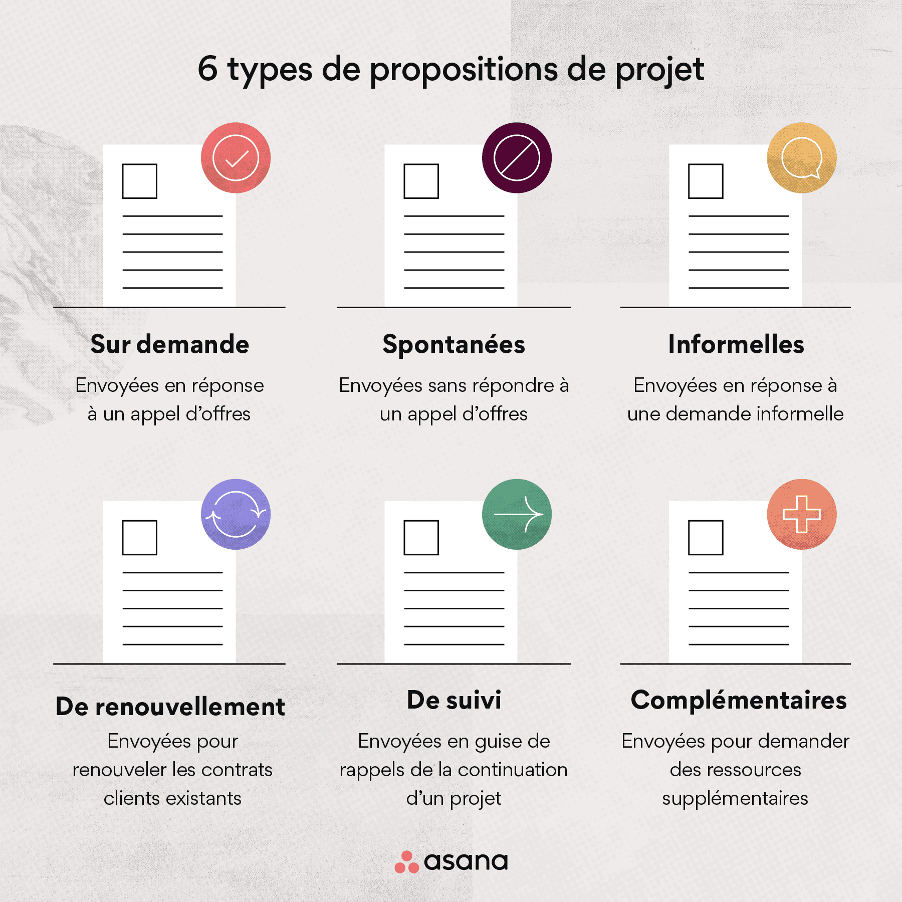 Types de propositions de projet