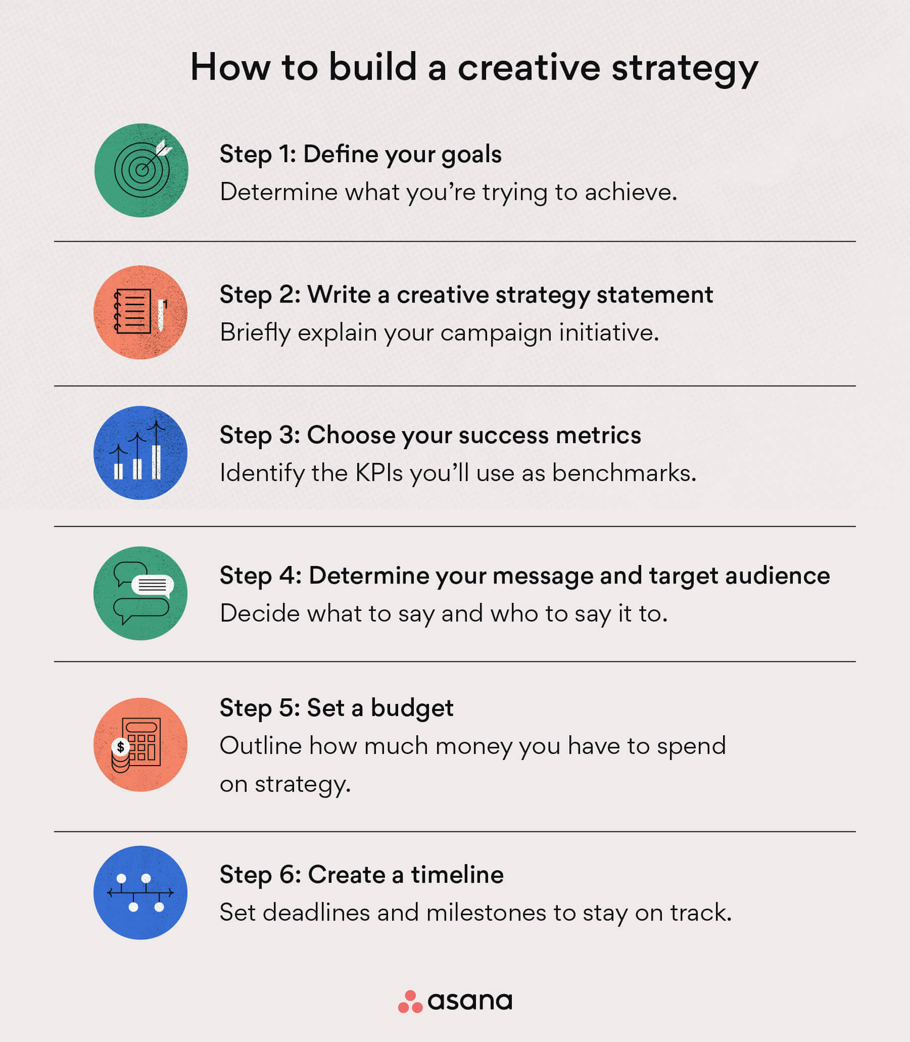 Eine kreative Strategie in sechs Schritten