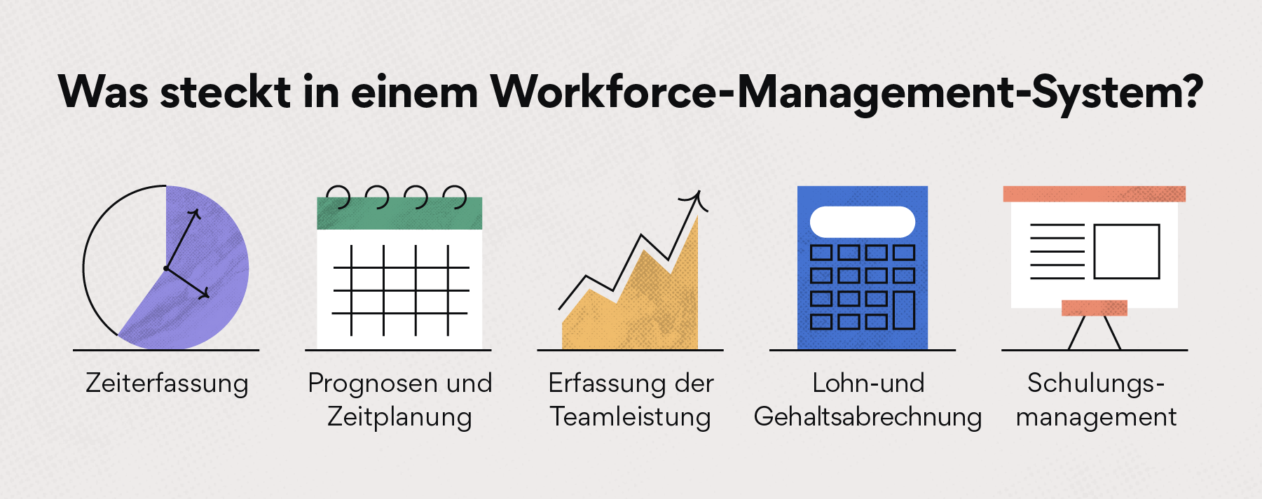 Was steckt in einem Workforce-Management-System?