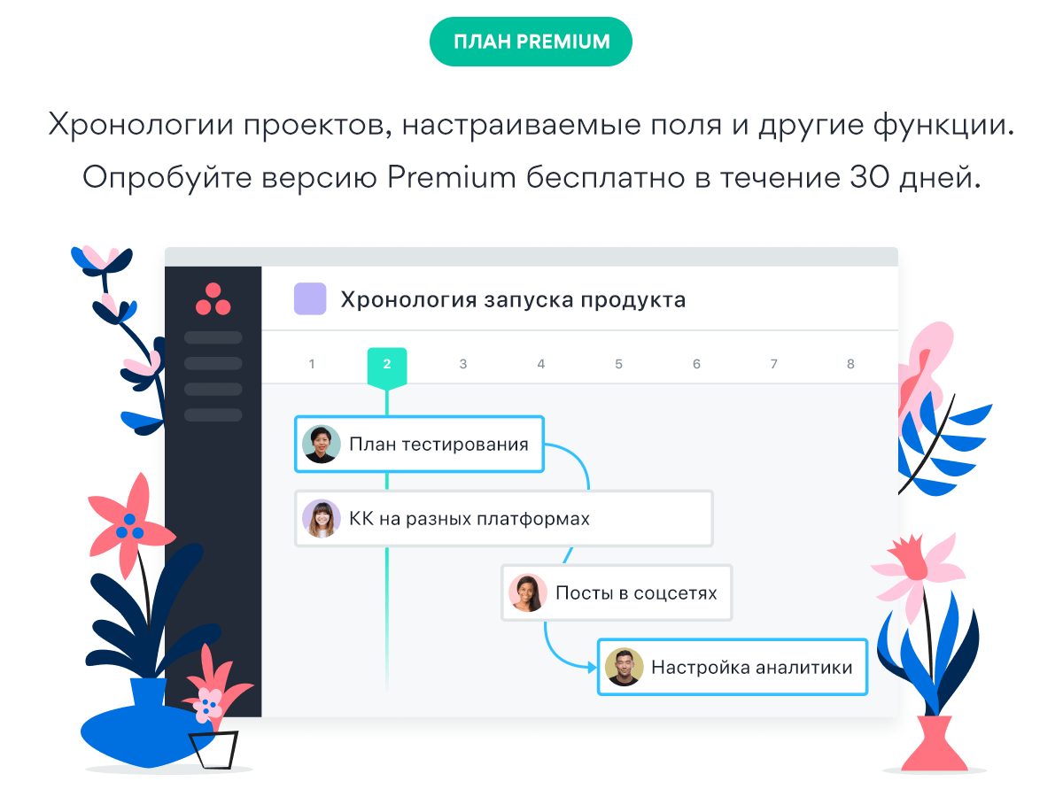 Диаграммы Ганта 101: полное руководство [2024] • Asana