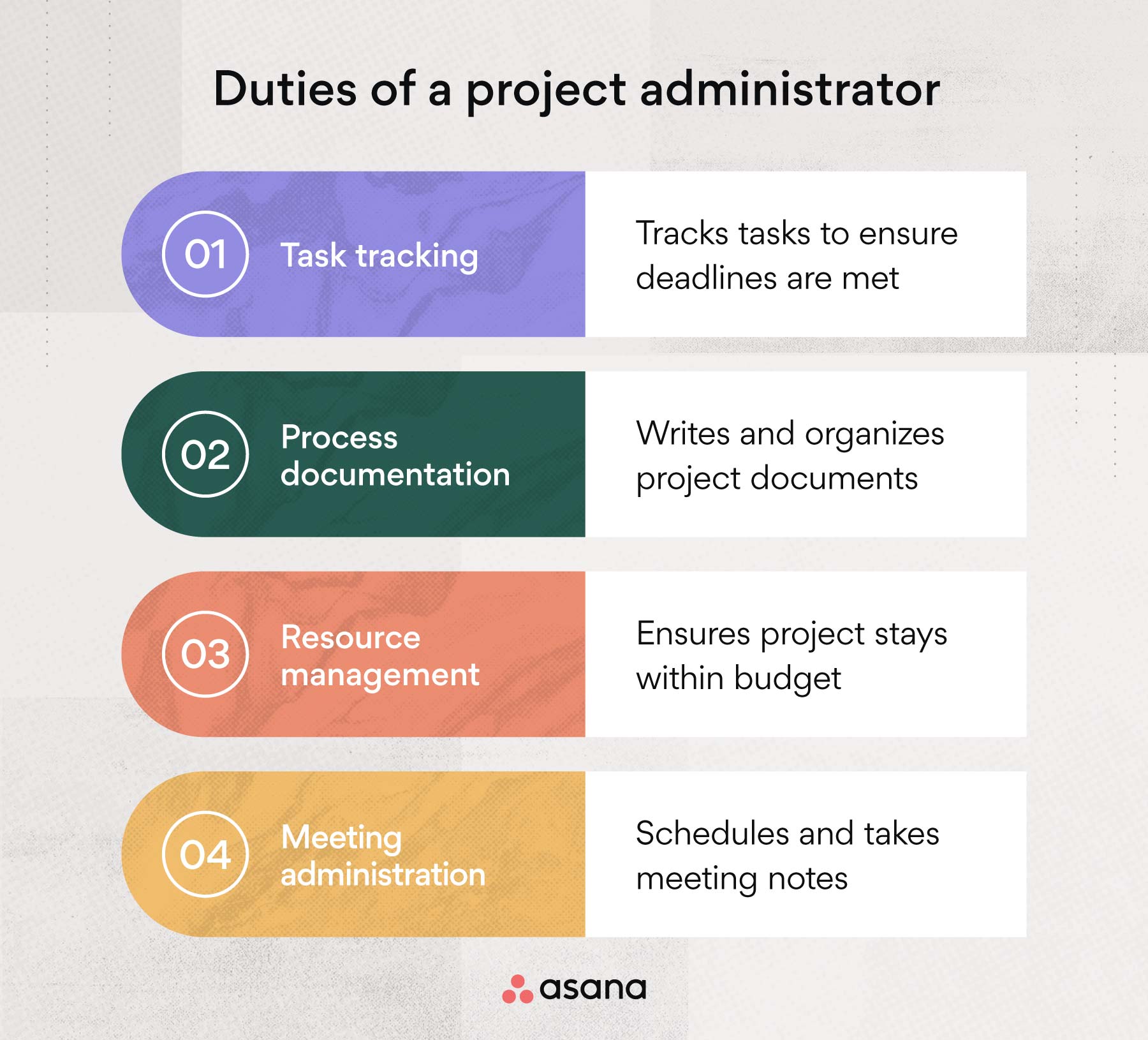 Duties of a project administrator