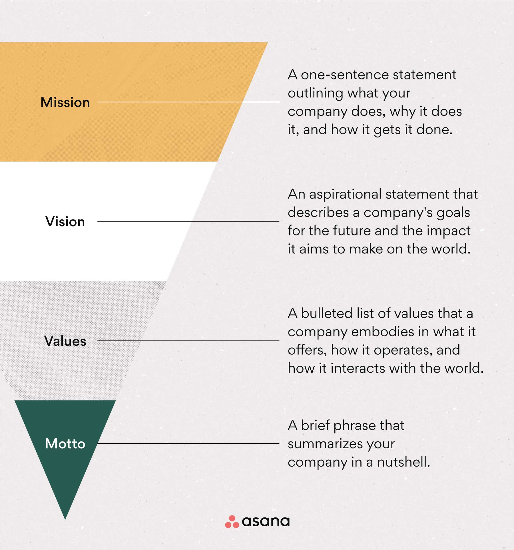 what is vision in business plan