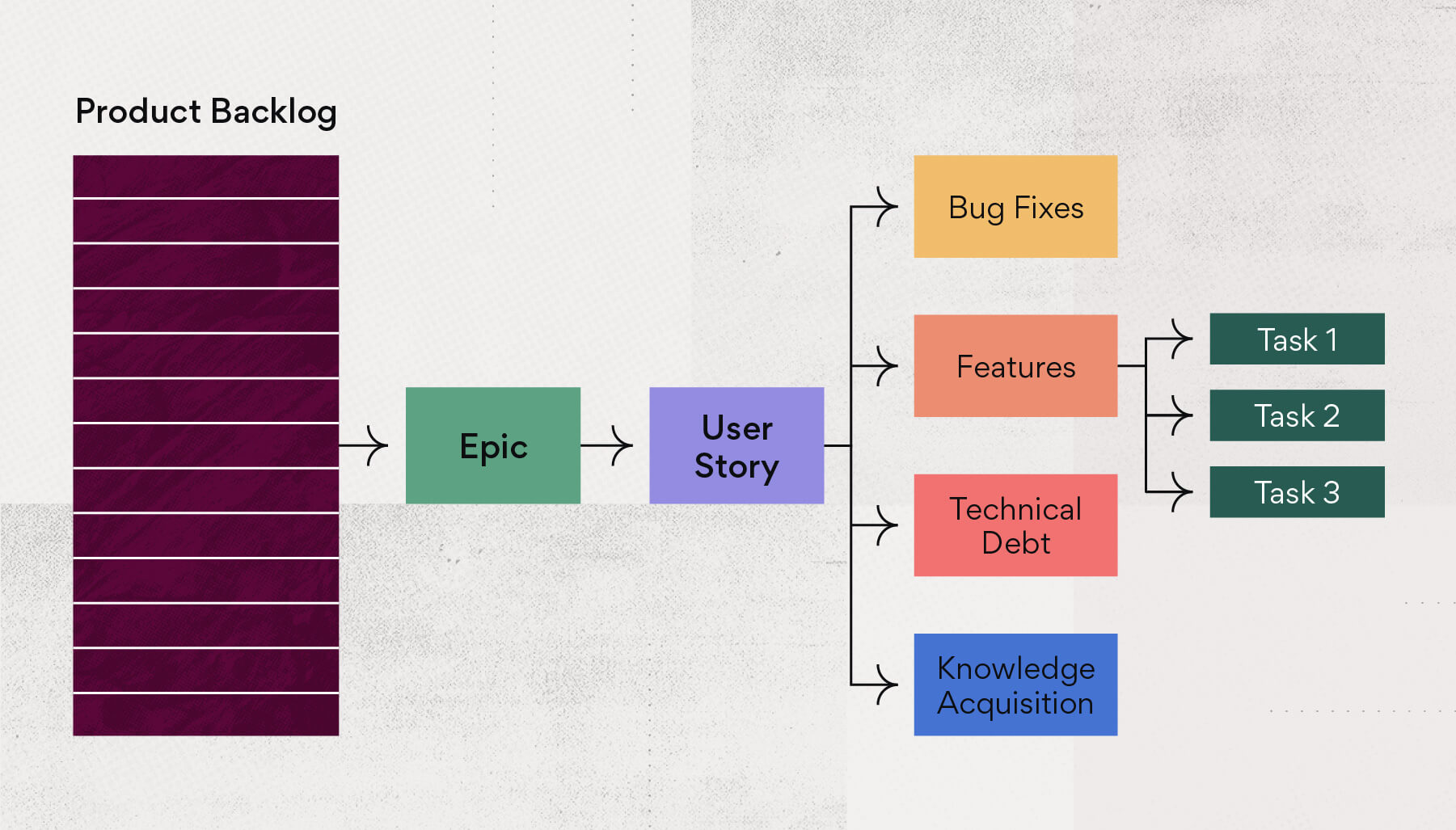 Contoh Product Backlog   Inline Project Management Product Backlog 1 2x 