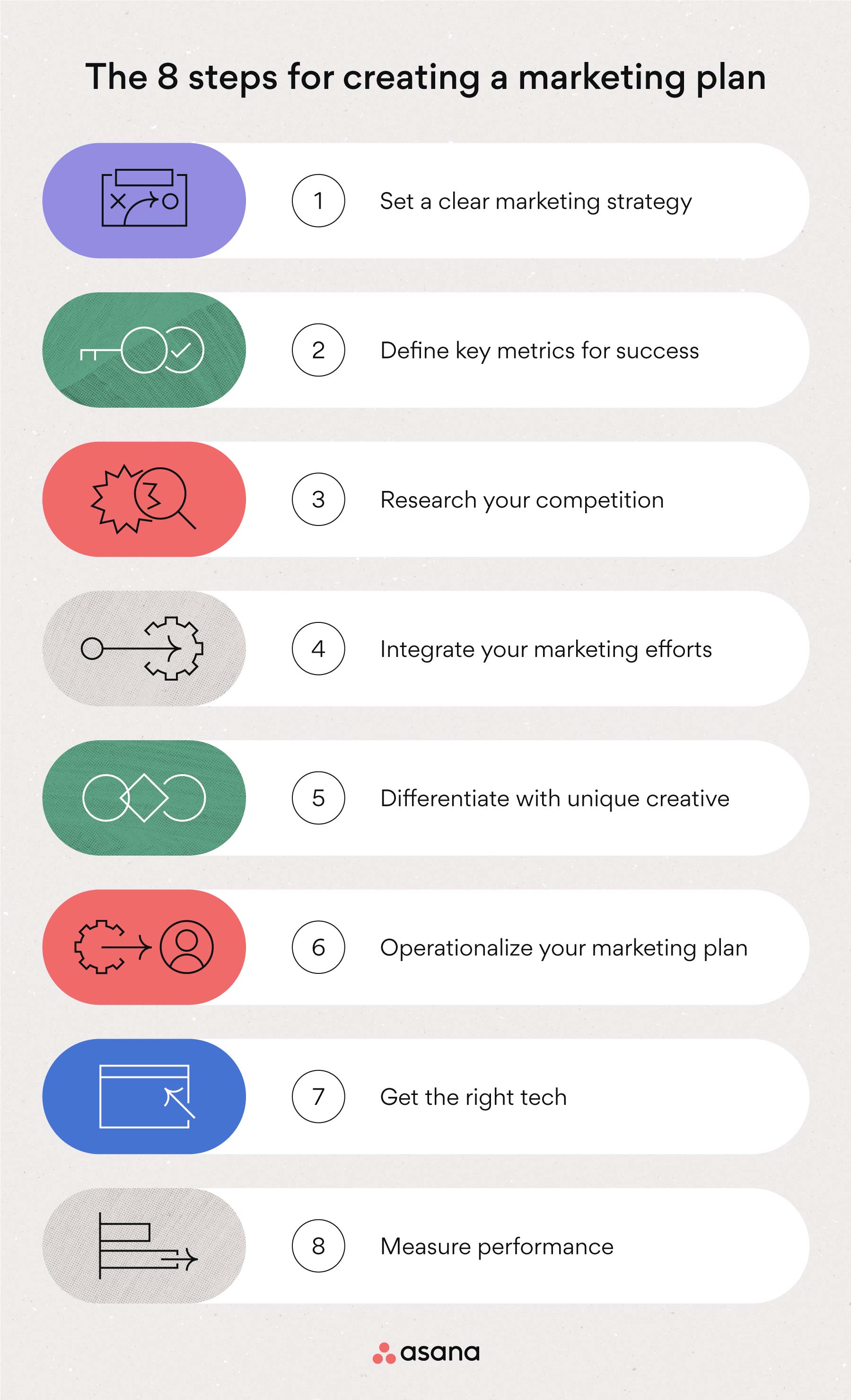 [inline illustration] marketing plan (infographic)