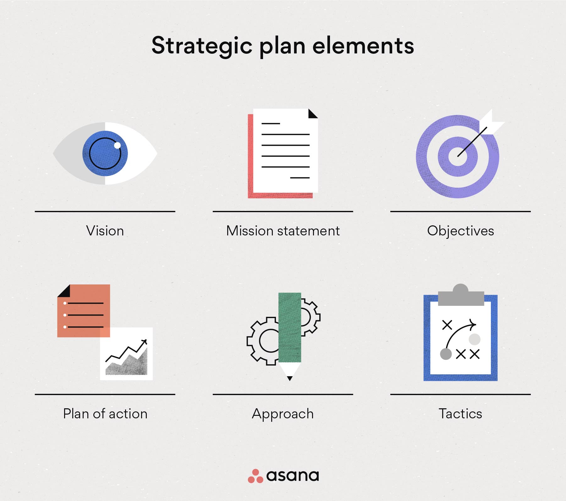 [inline illustration] Strategic plan elements (infographic)