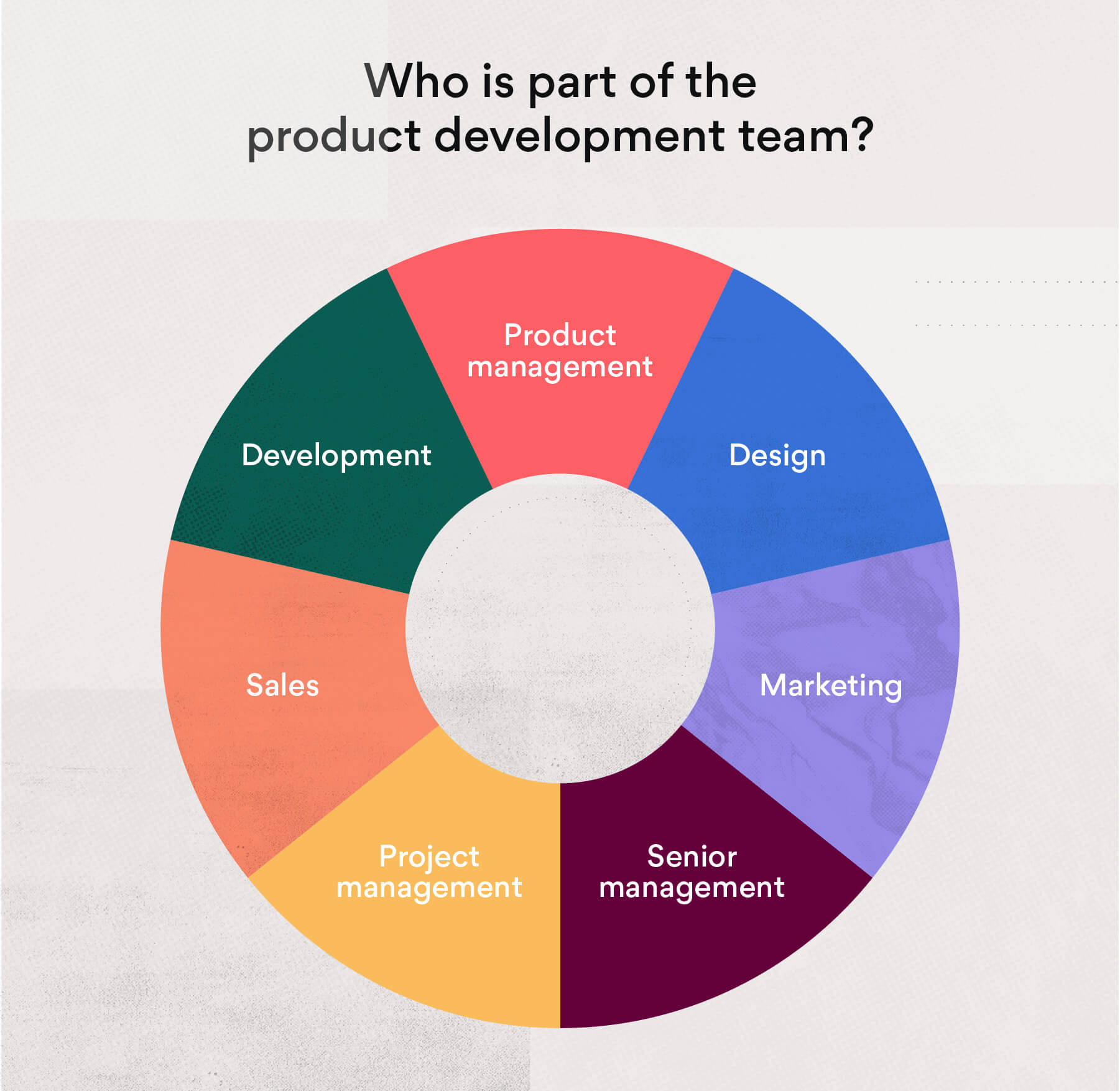 Product Planning And Development Process Stages