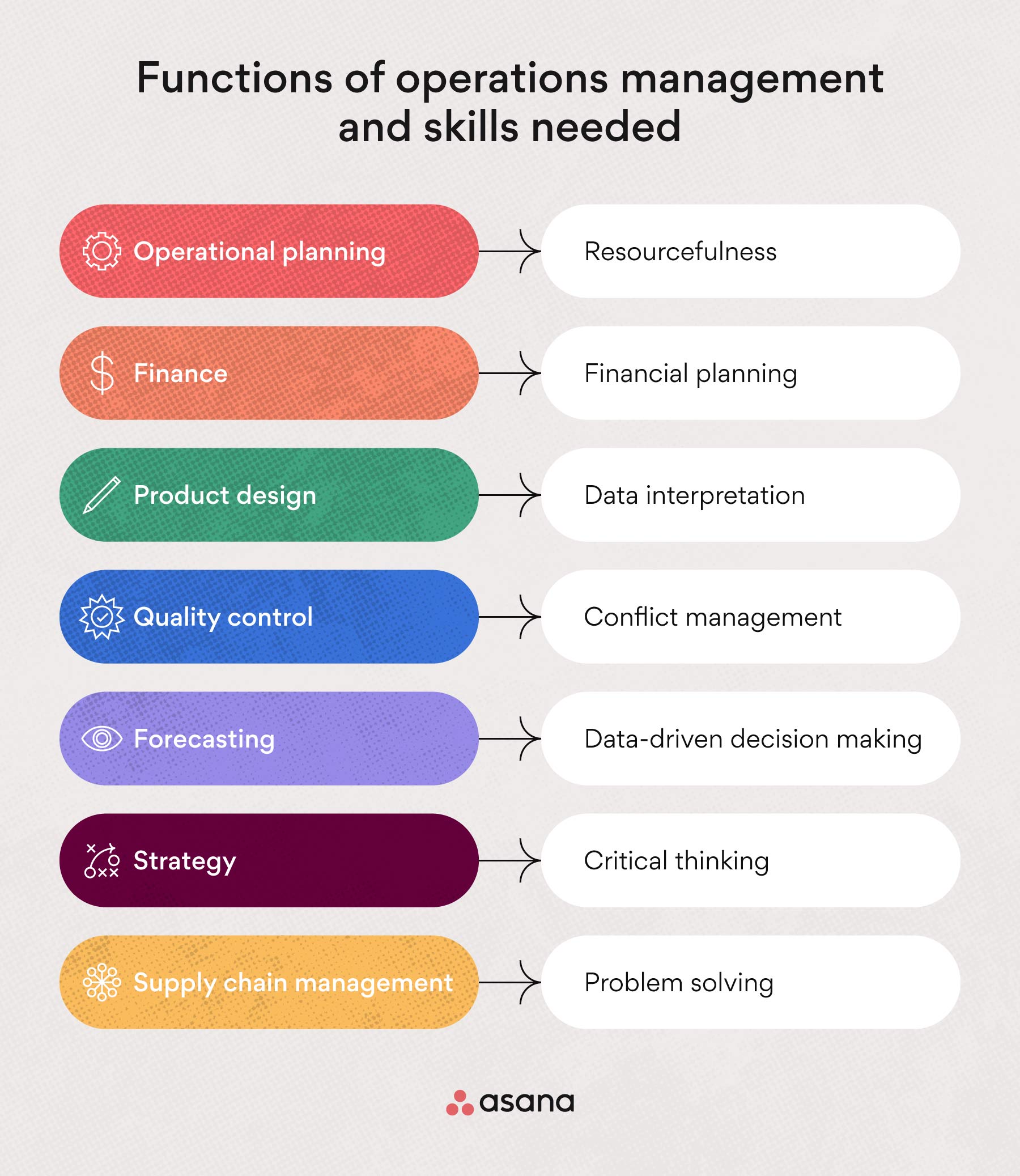 assignment method operations management