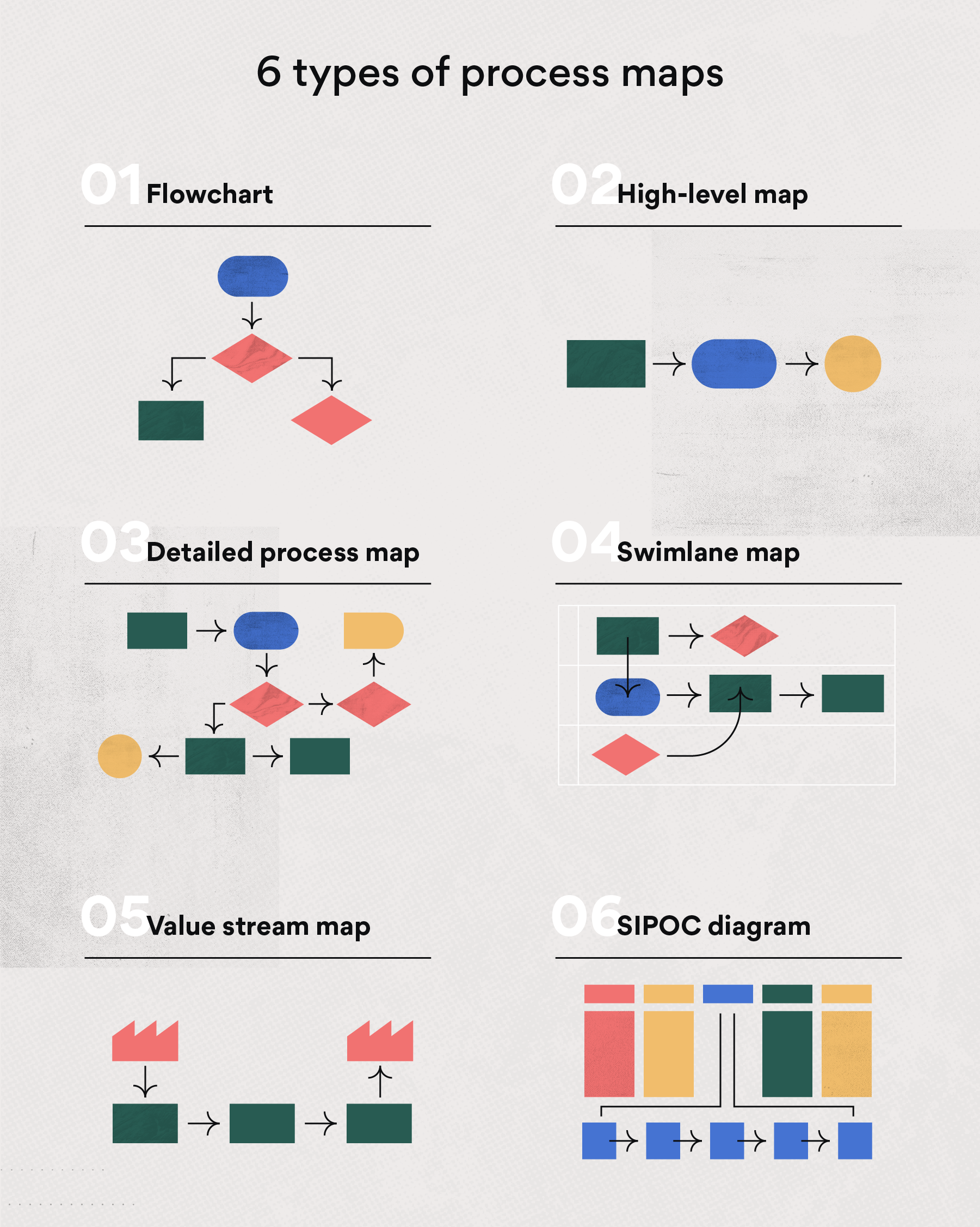 Guide To Process Mapping Definition How To And Tips Asana