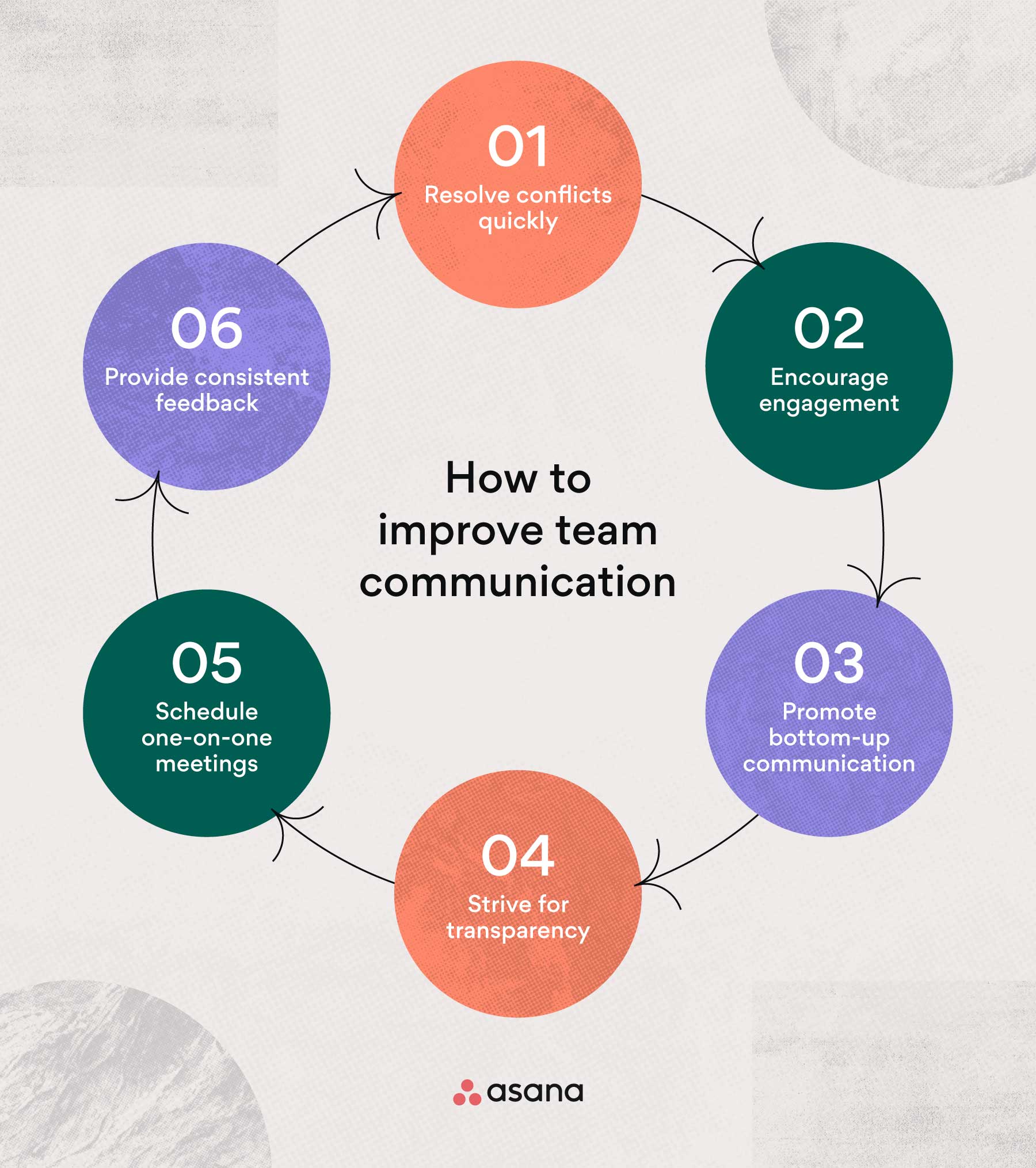 6 strategies to build team communication skills