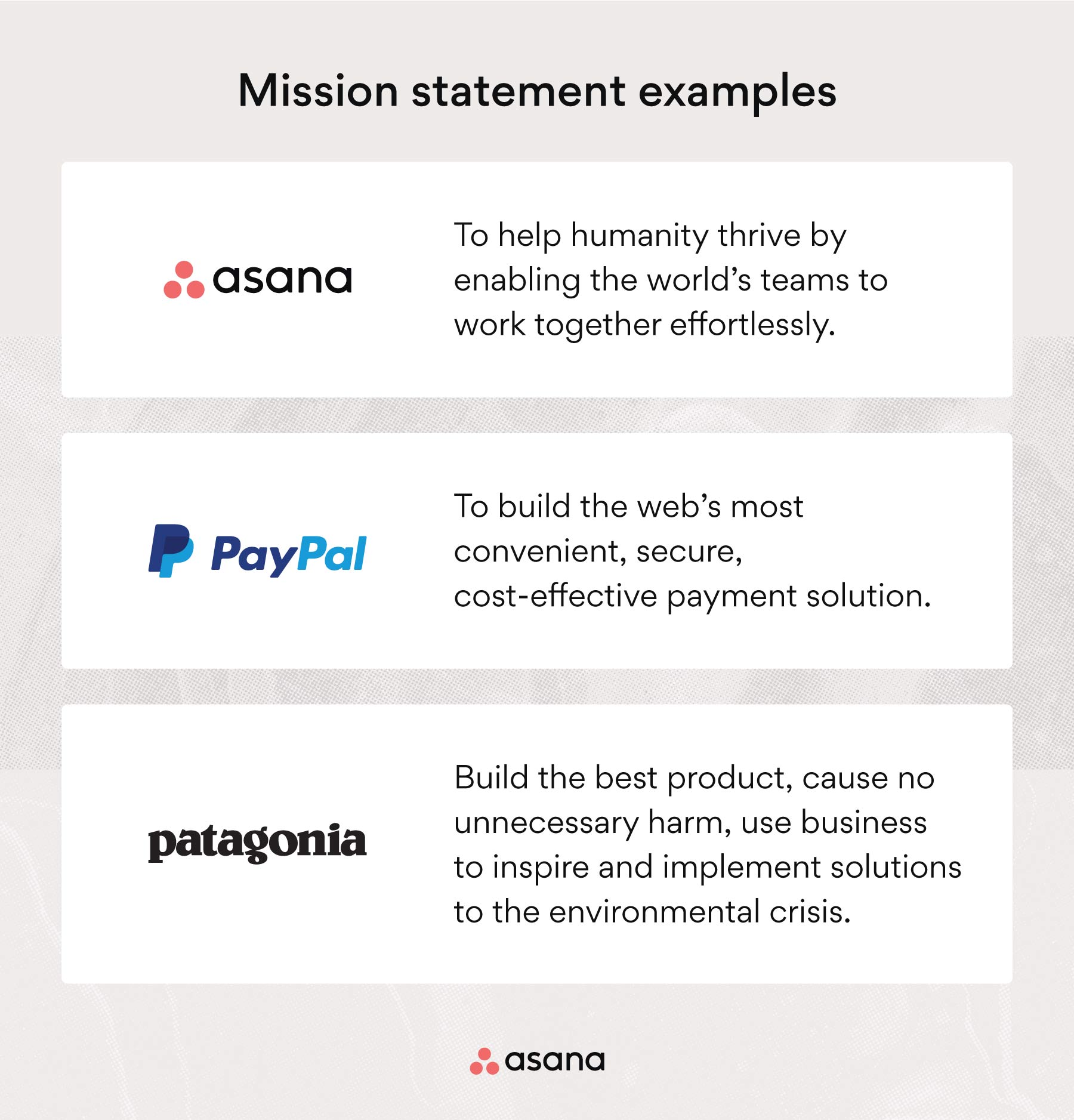 [Illustration intégrée] Exemples d’énoncés de mission : Asana, PayPal, Patagonia (exemple)