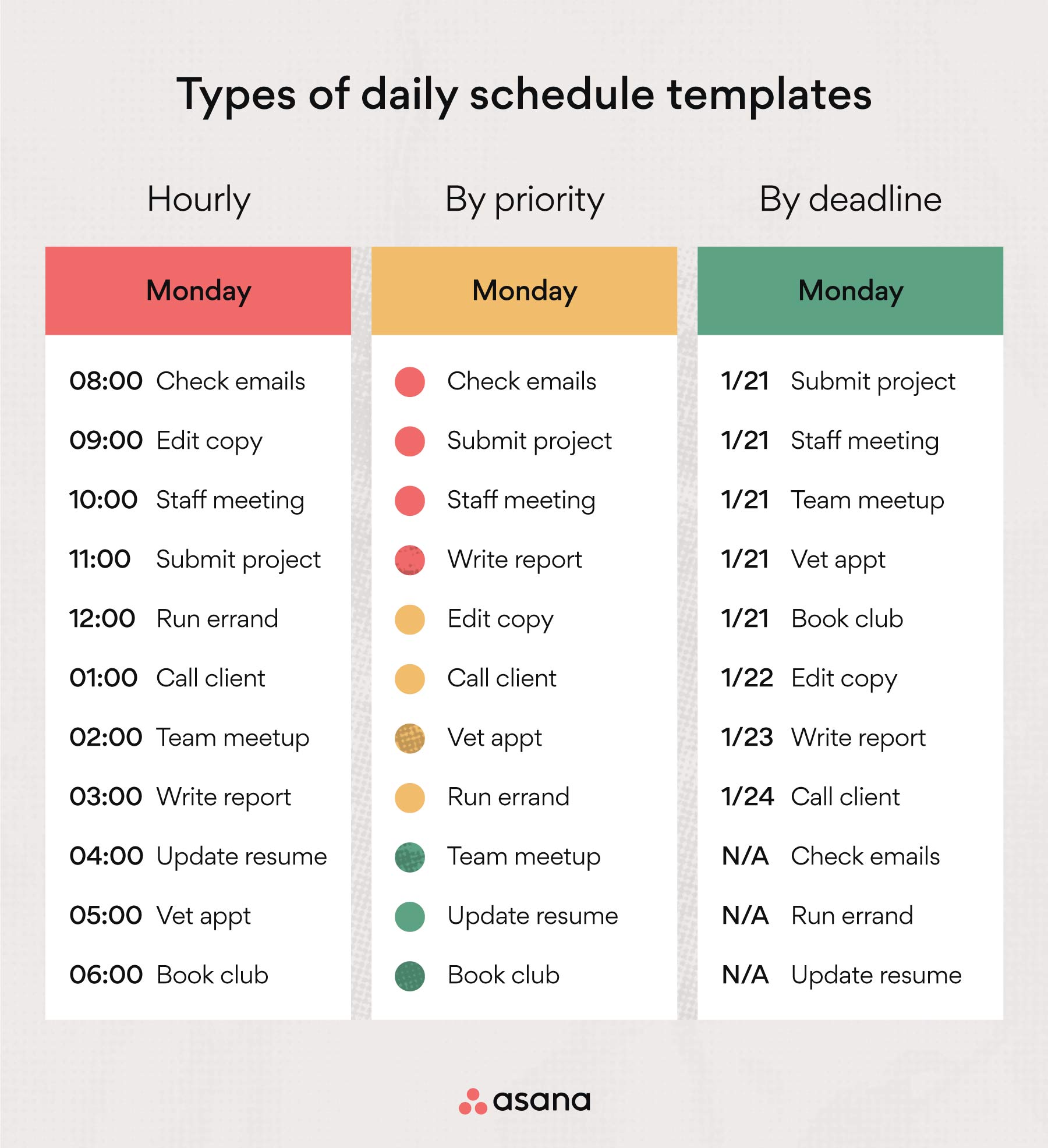 [inline illustration] types of daily schedule templates (infographic)