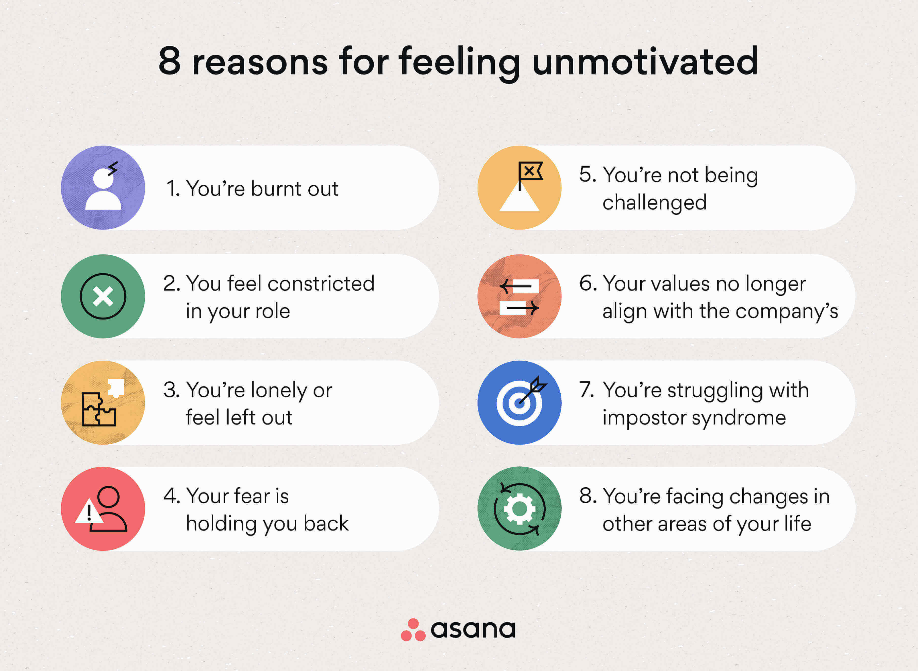 [inline illustration] reasons for feeling unmotivated (infographic)