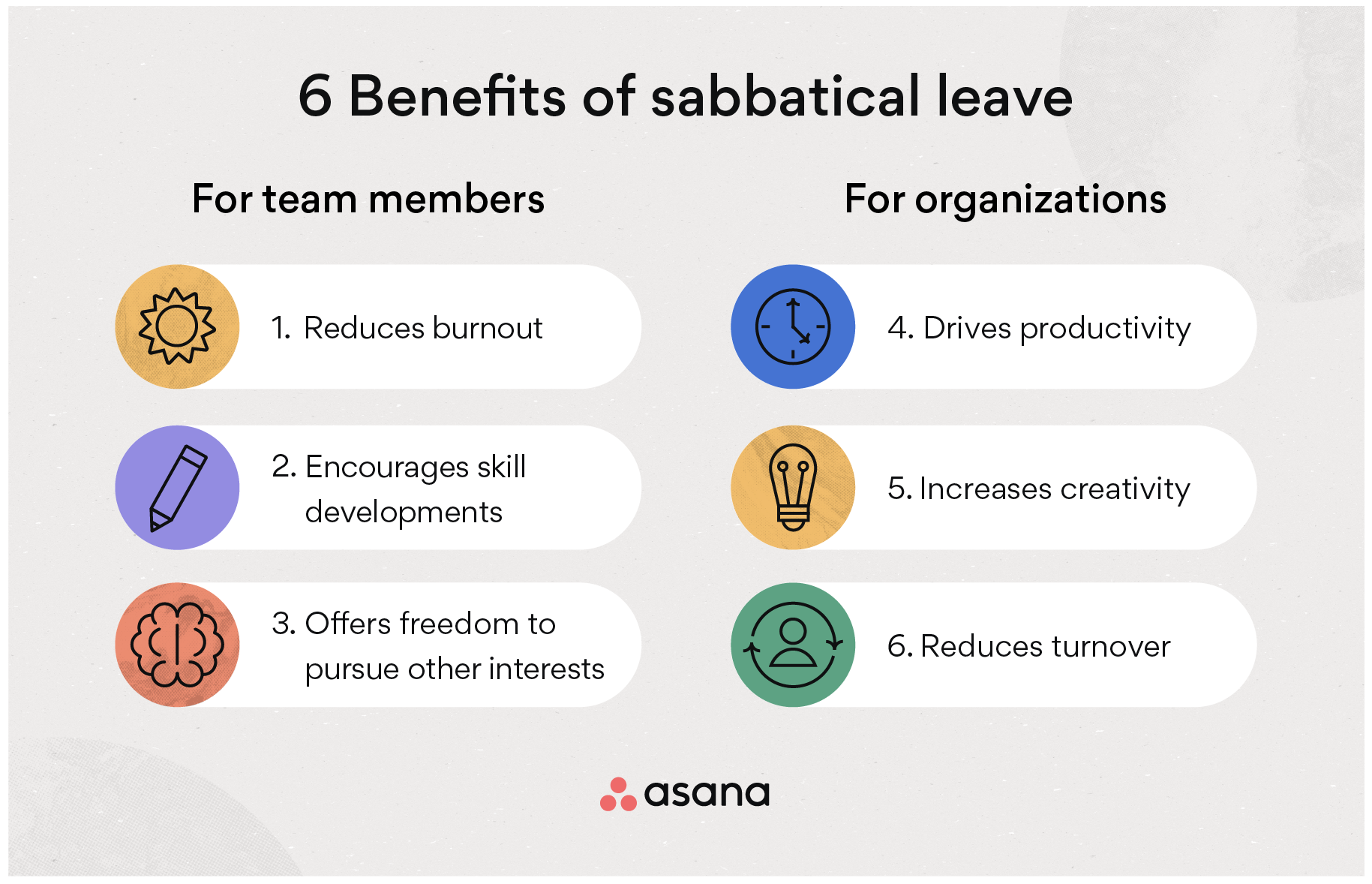 Sabbatical Leave What It Is And How It Works Asana