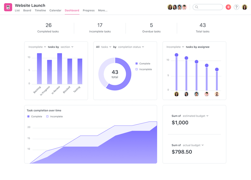 [product UI] Reporting dashboard for website launch (Dashboards)