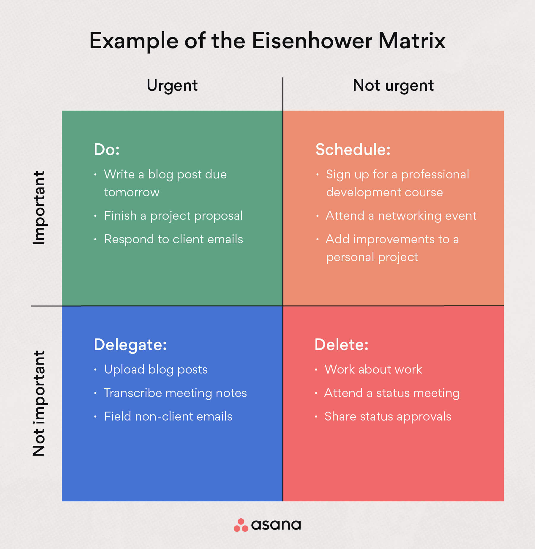 Eisenhower Matrix example
