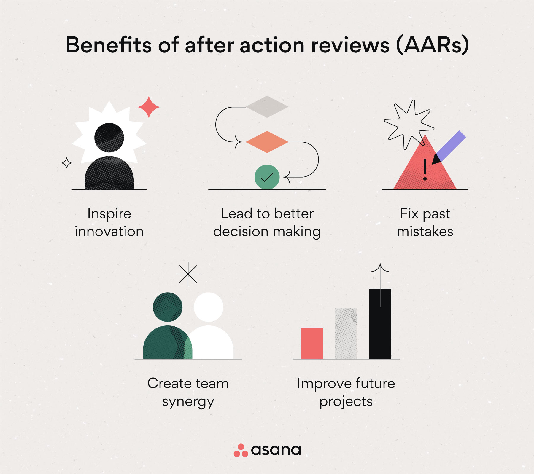 benefits of after action reviews (AARs)