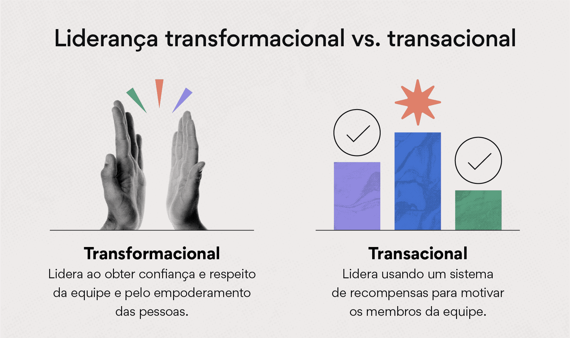 Liderança transformacional vs. transacional