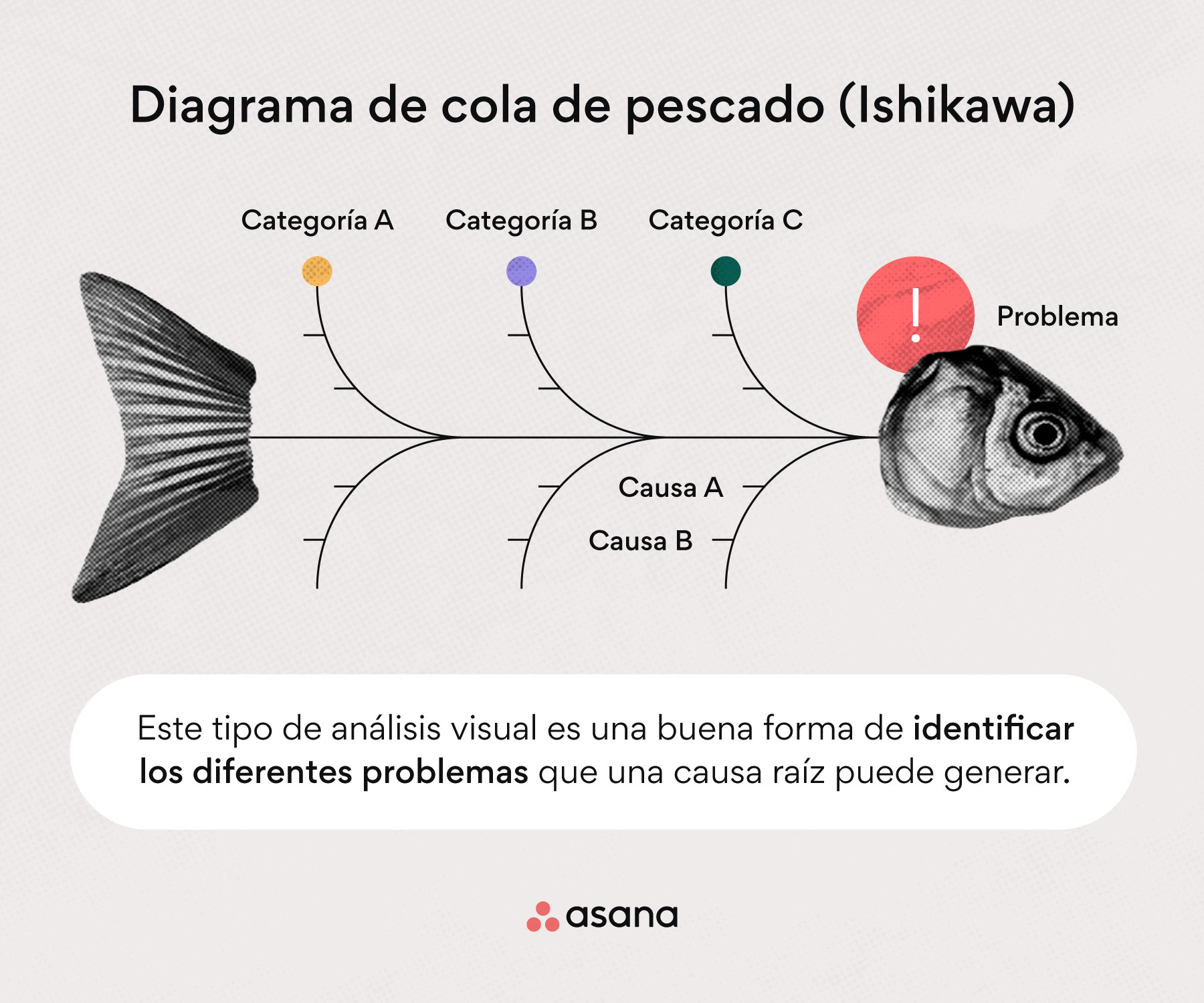Diagrama de cola de pescado