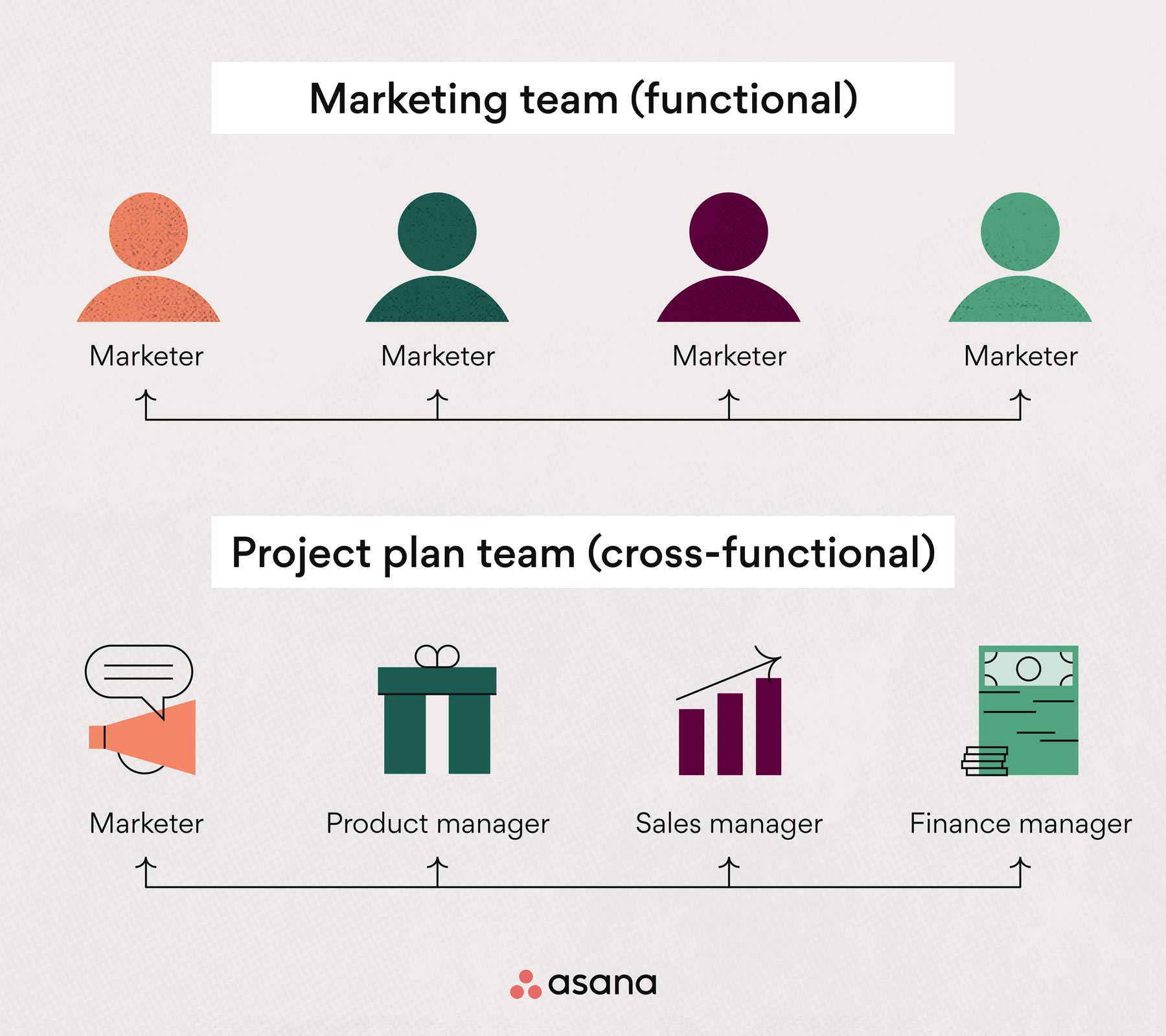 [inline illustration] marketing team vs project planning team (infographic)
