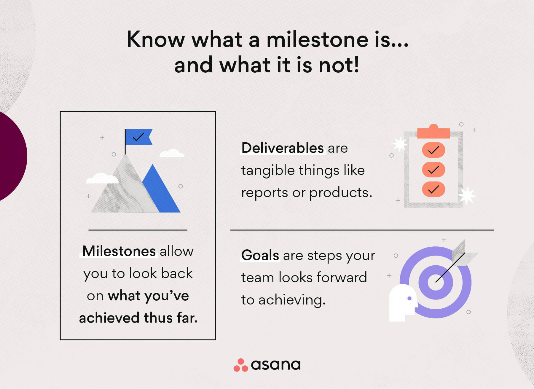 [inline illustration] know what a milestone is and what it is not (infographic)
