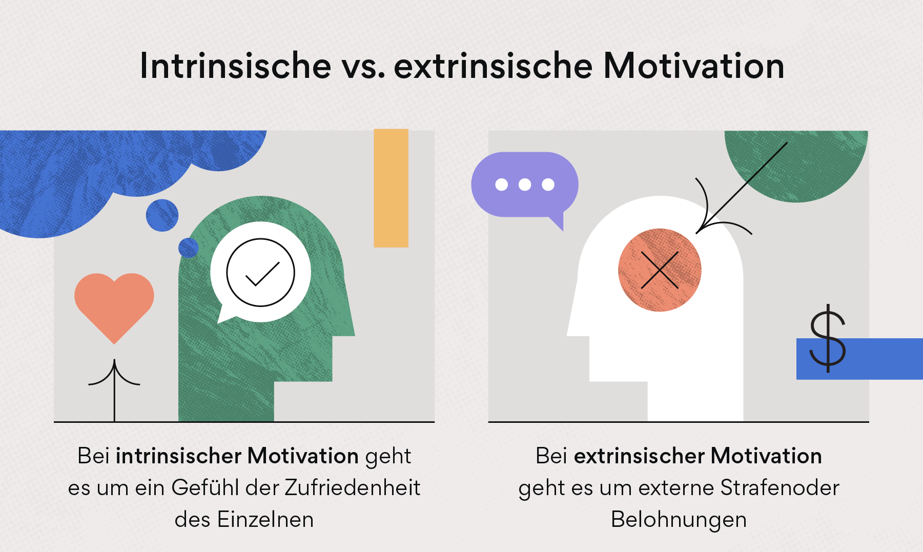 Intrinsische Motivation vs. extrinsische Motivation