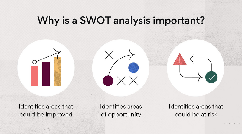 Swot 分析 什麼是swot 分析以及如何使用之 附有範例 Asana