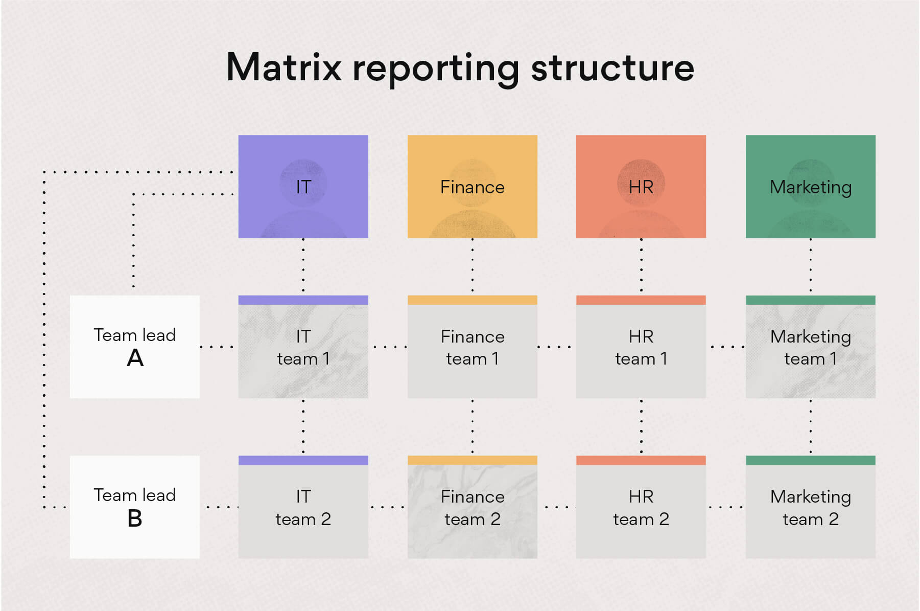 meaning of reporting matrix