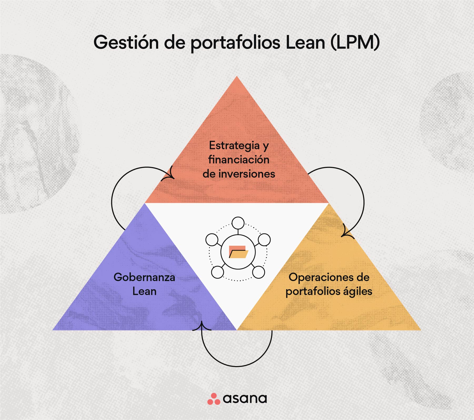 ¿Qué es la gestión de portafolios Lean (LPM)?