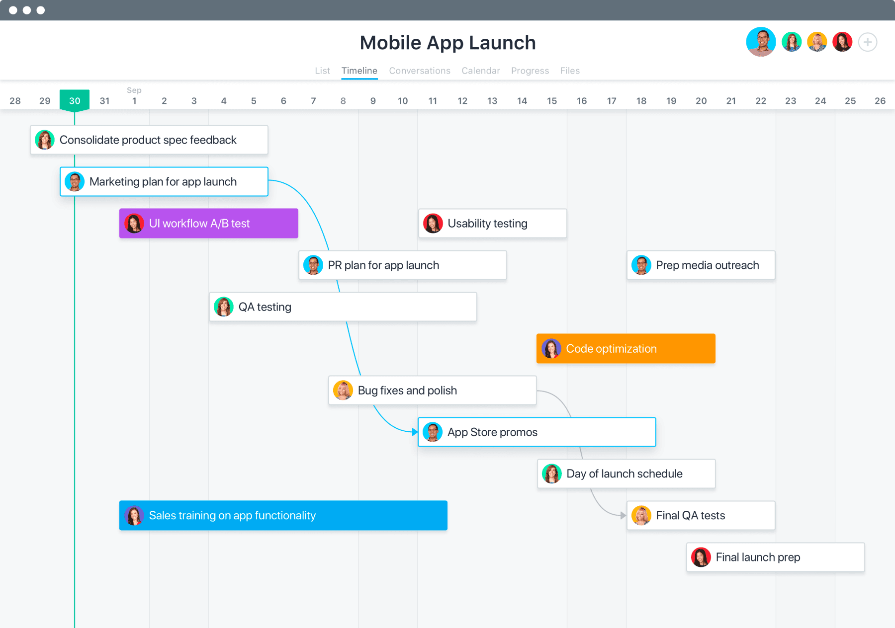 [Visualização de cronograma] Projeto de lançamento de um aplicativo móvel na Asana