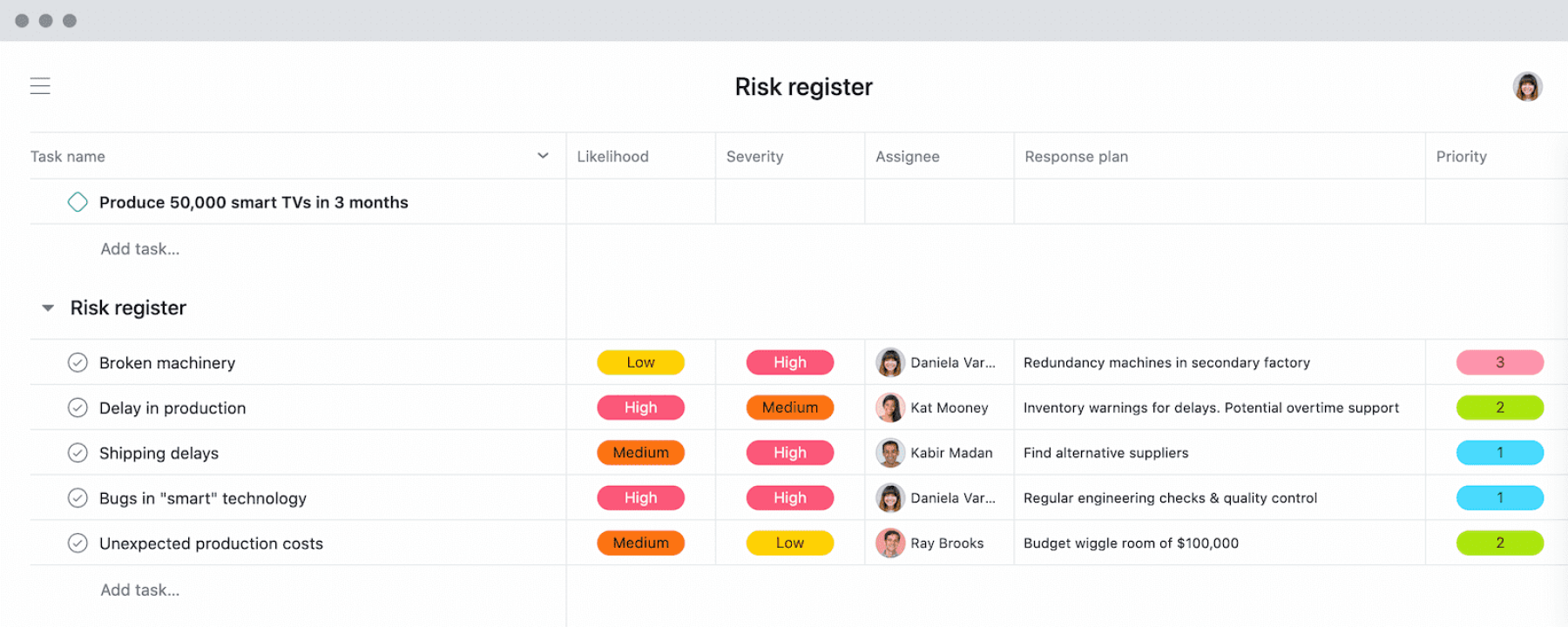 The Project Risk Management Process In 6 Clear Steps Asana