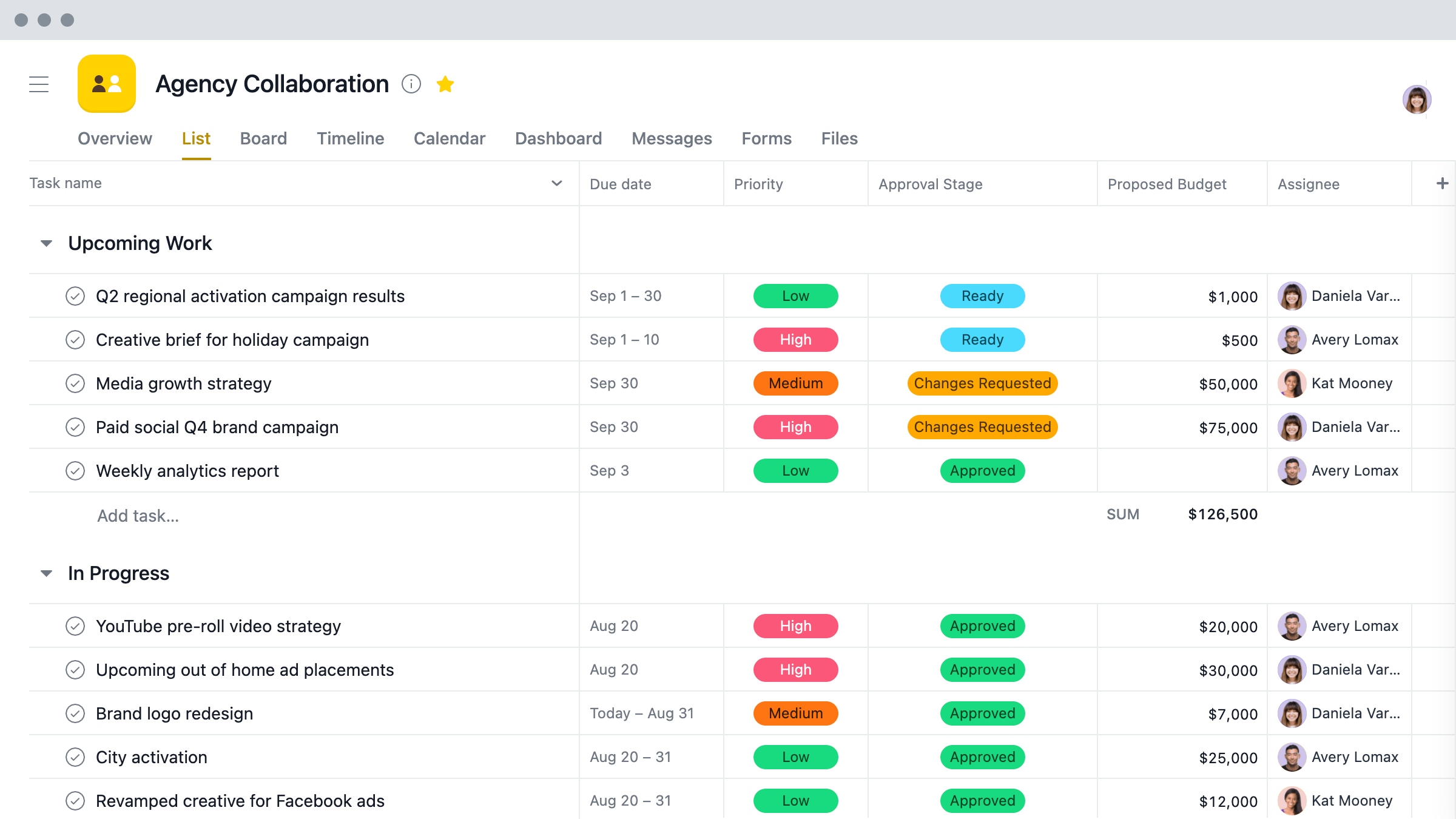 Контрольная работа: Базовые варианты схем менеджмента проекта