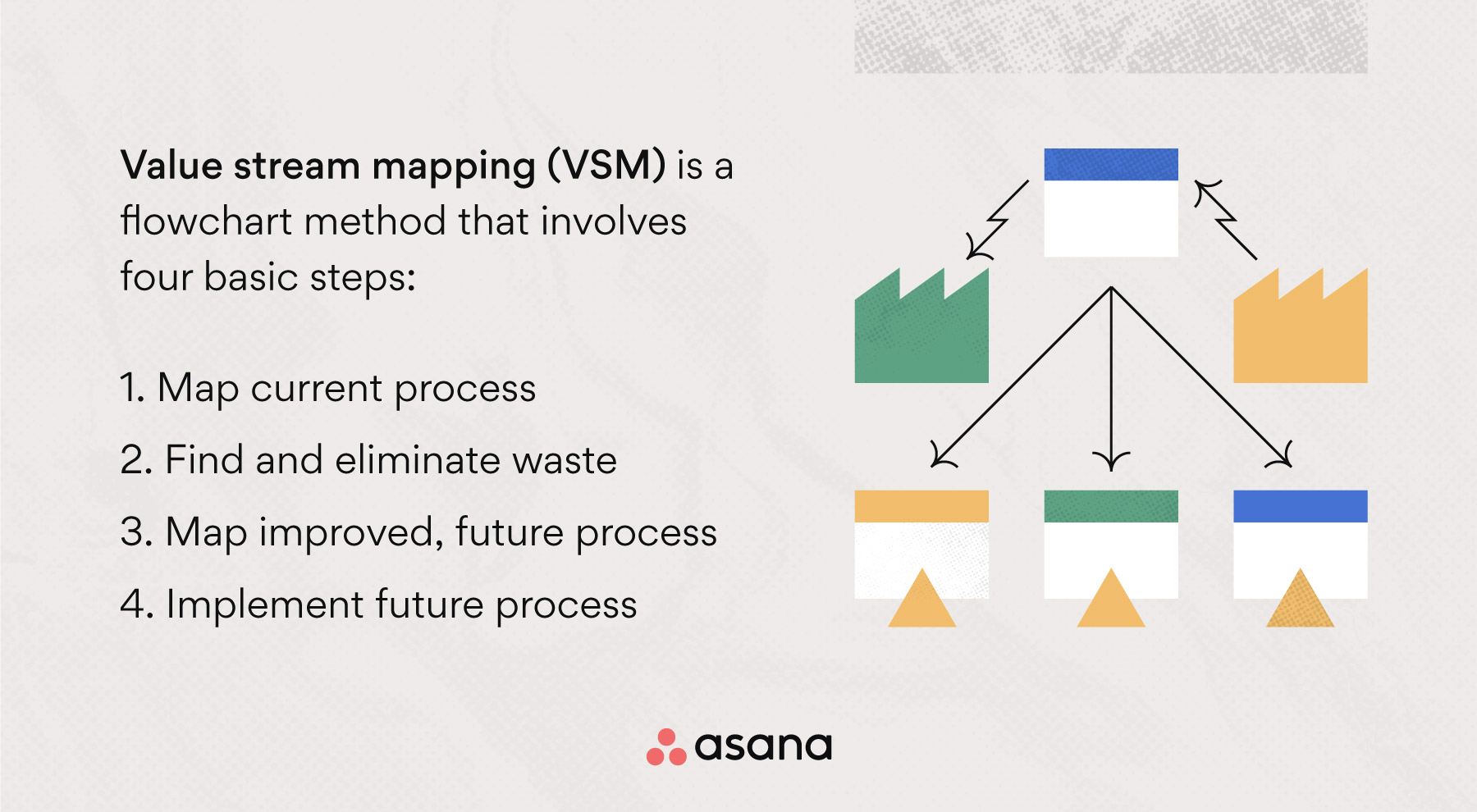 What is value stream mapping?