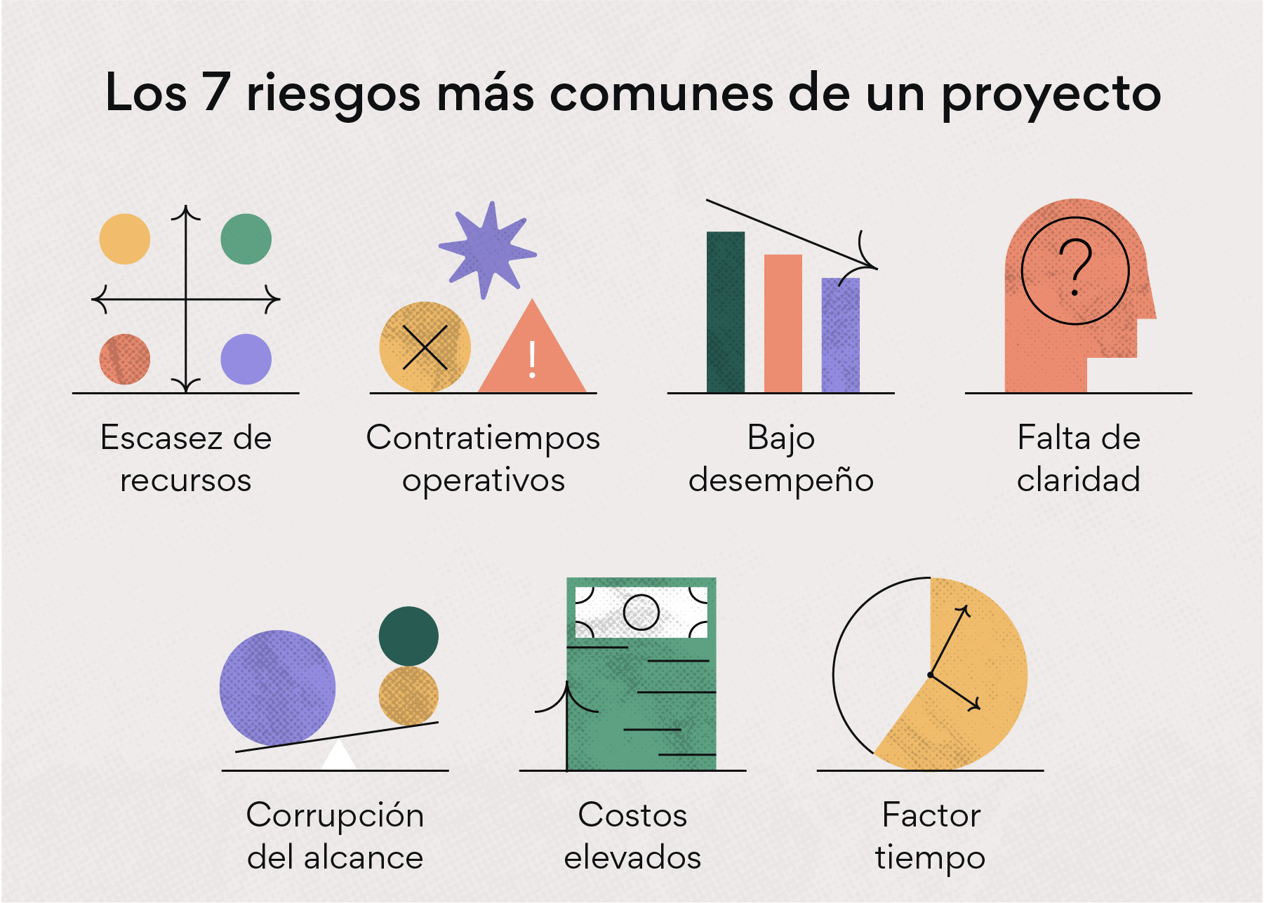 Cómo Realizar Un Análisis De Riesgos Y Ejemplos Asana