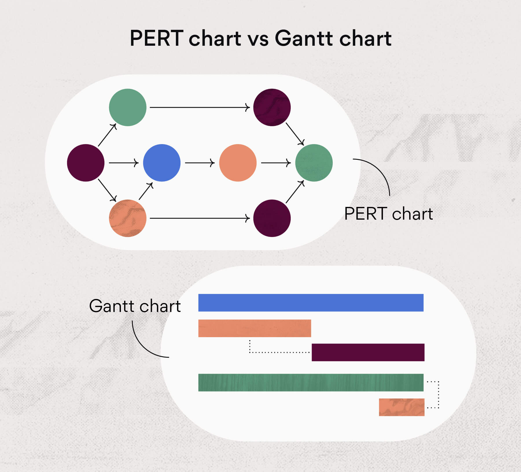 Grafico PERT e diagramma di Gantt a confronto