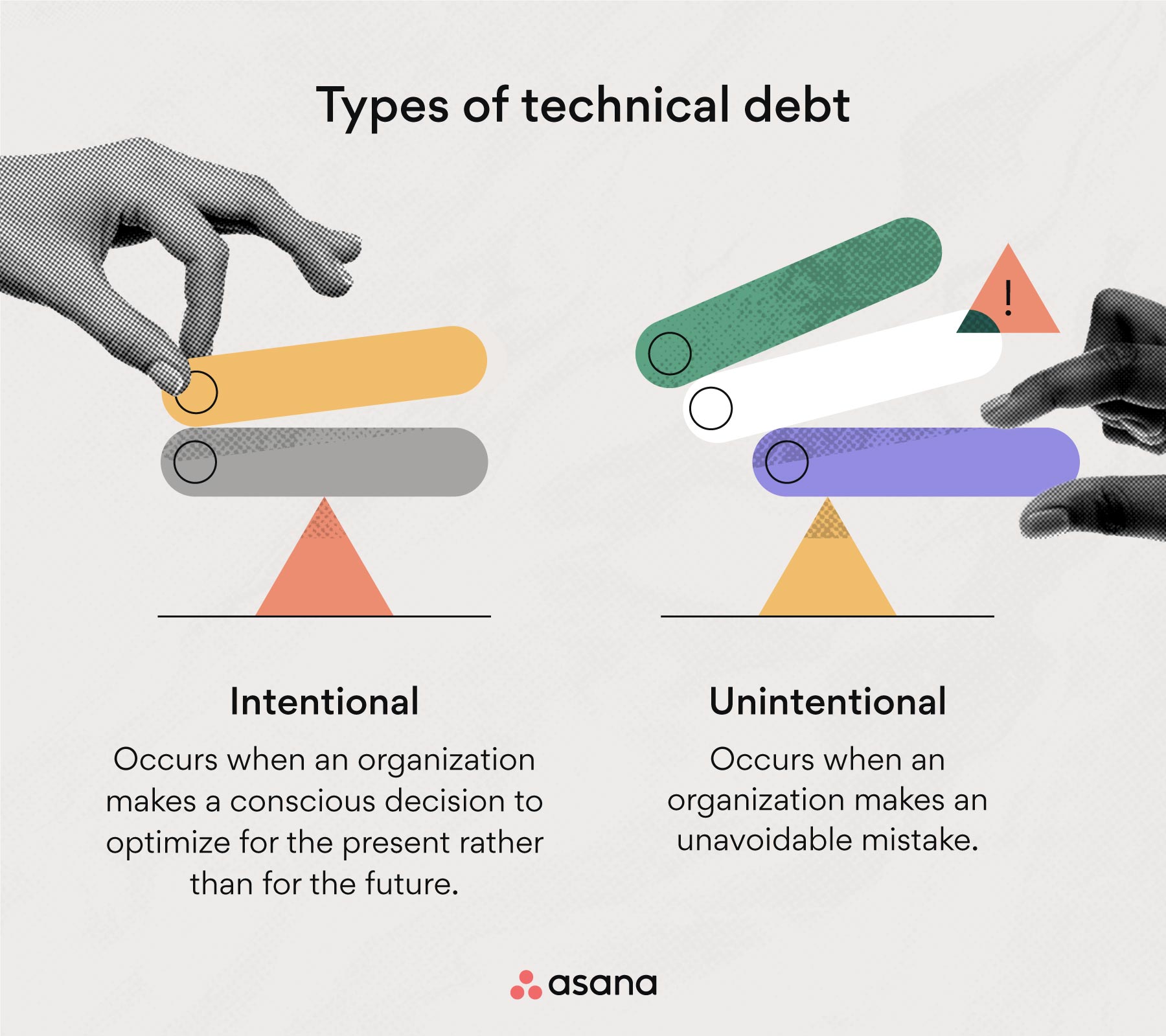 Types of technical debt