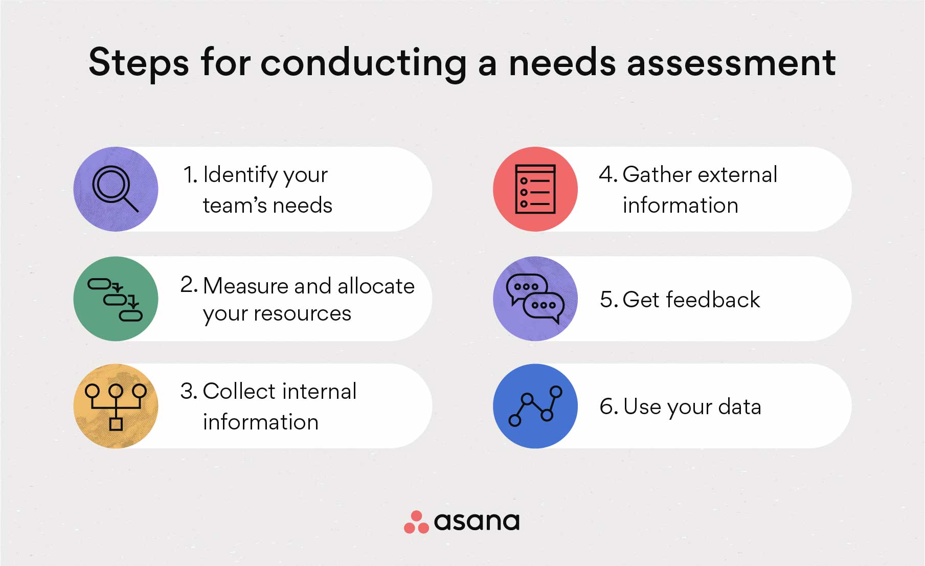 [inline illustration] Steps for conducting needs assessment (infographic)