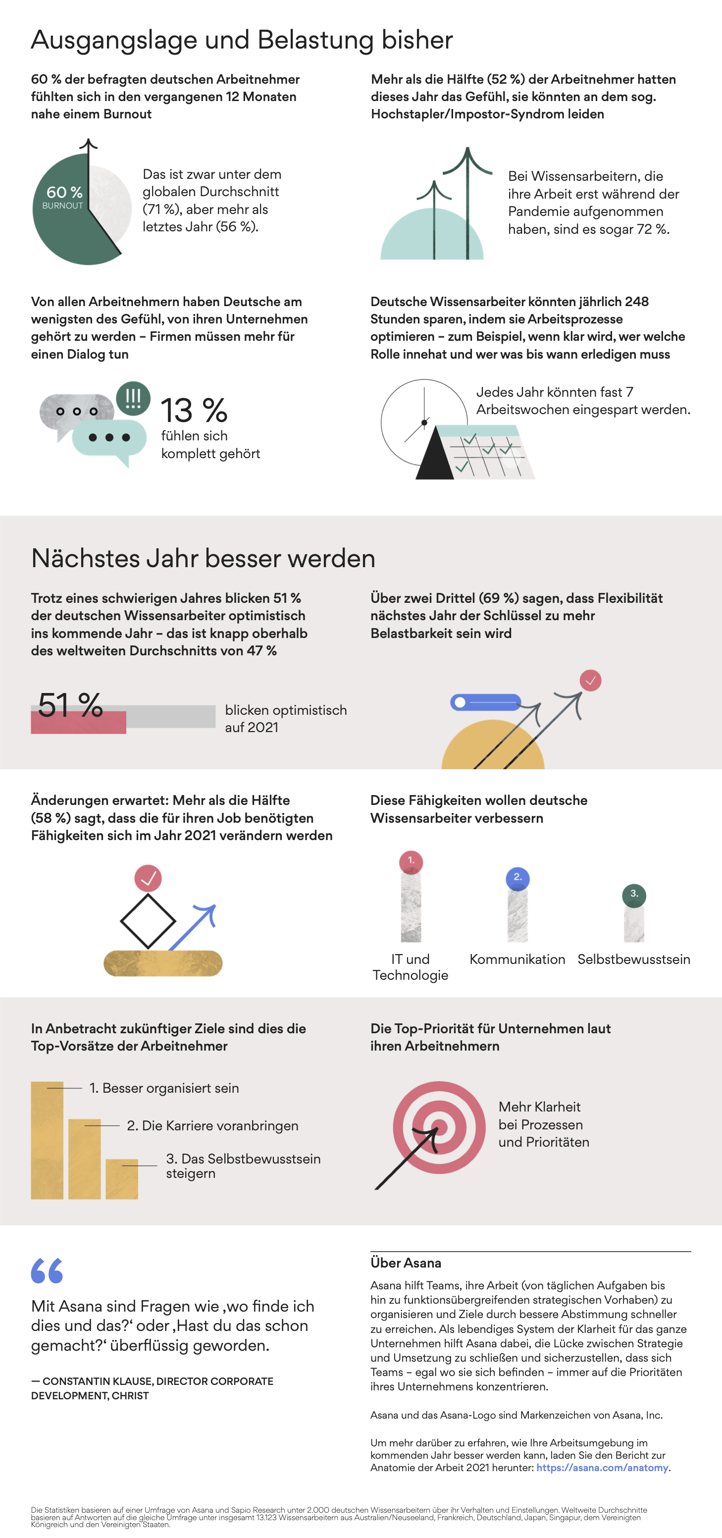 Anatomy of work infographic