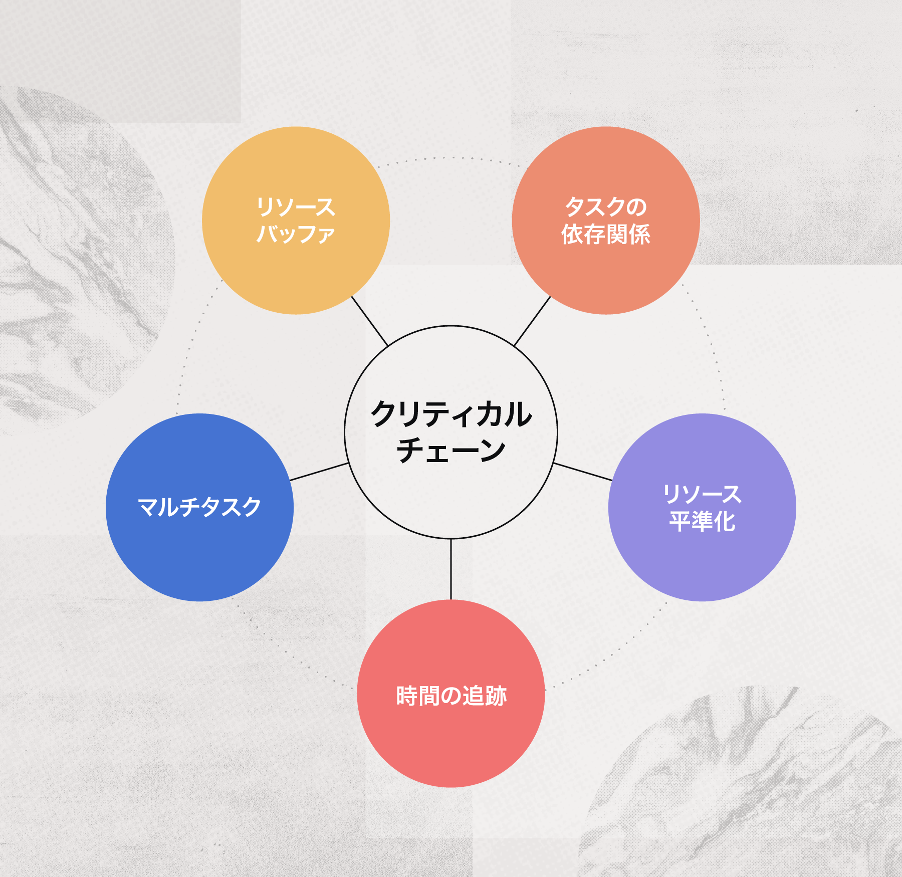 人気のプロジェクト管理手法 12 選 Asana
