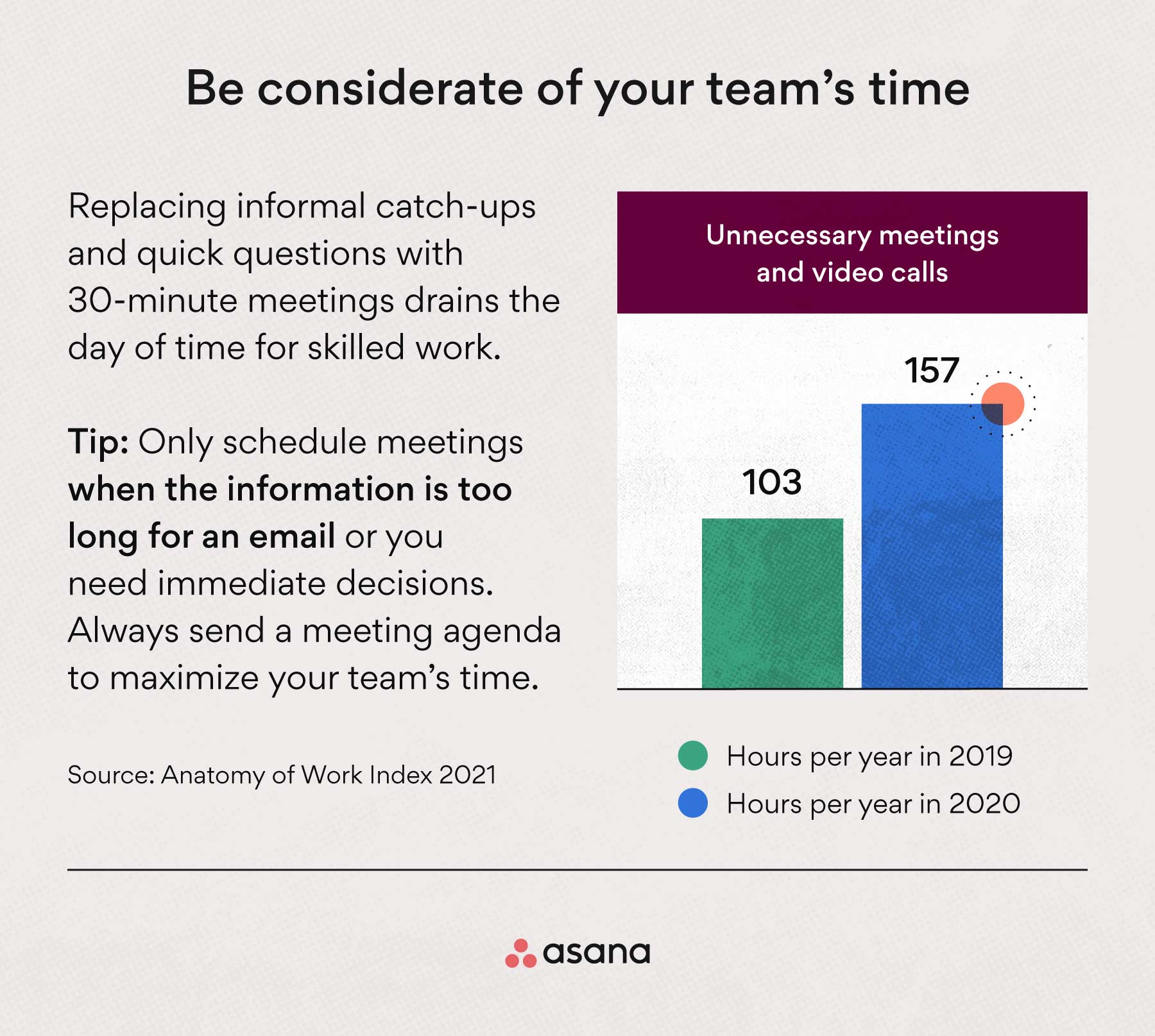 be considerate of your team's time in a meeting