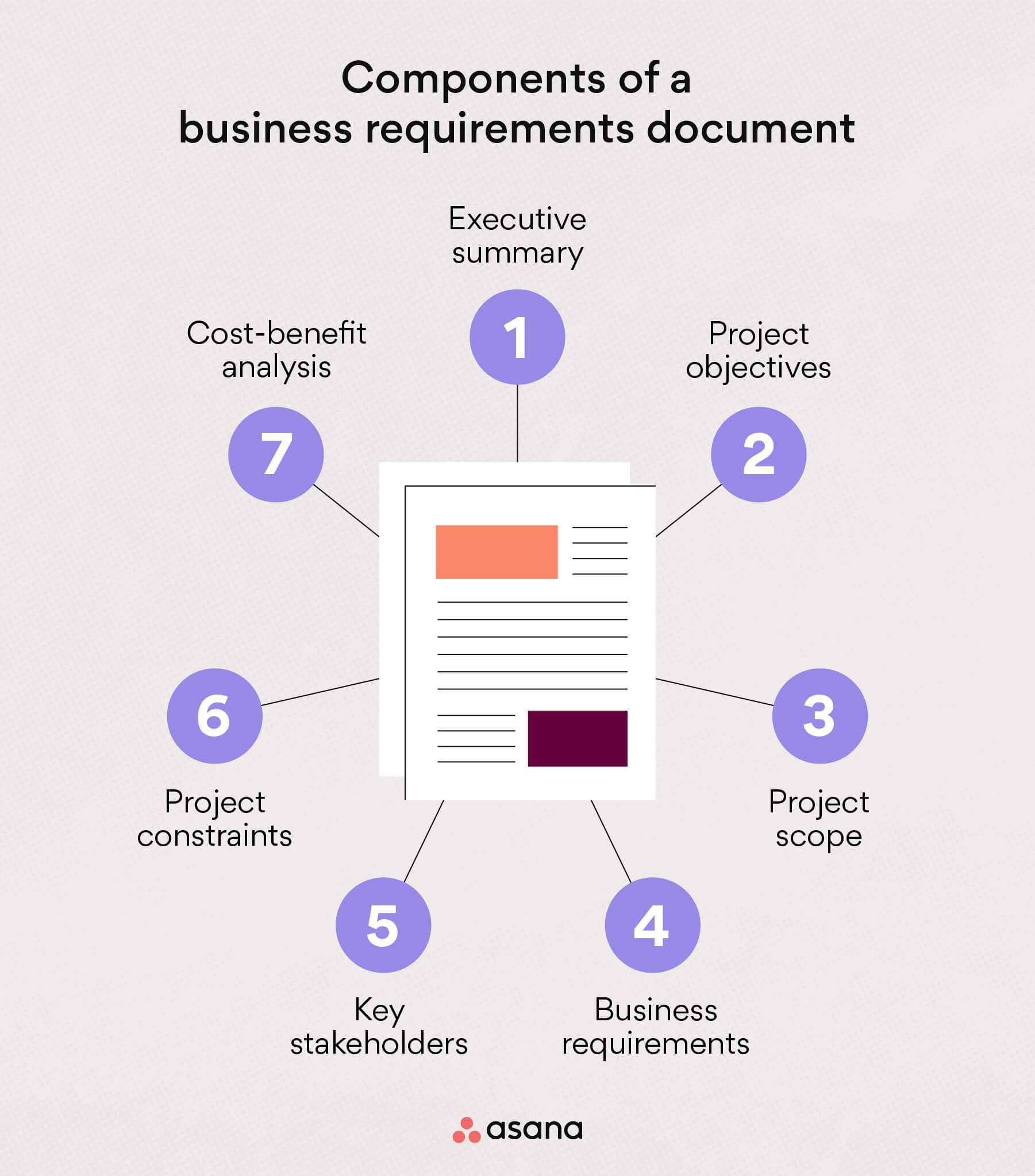 components of a business requirements document