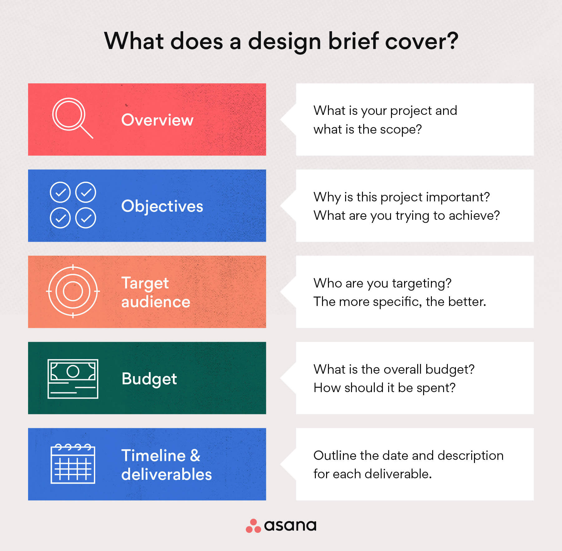 [inline illustration] what does a design brief cover (infographic)